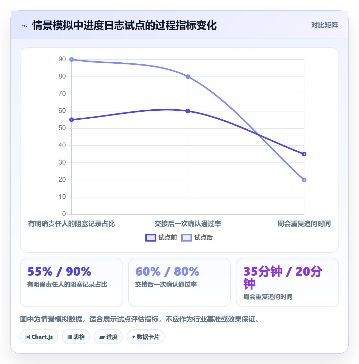 进度日志怎么做?跨部门团队流程优化:进度跟踪从0到1