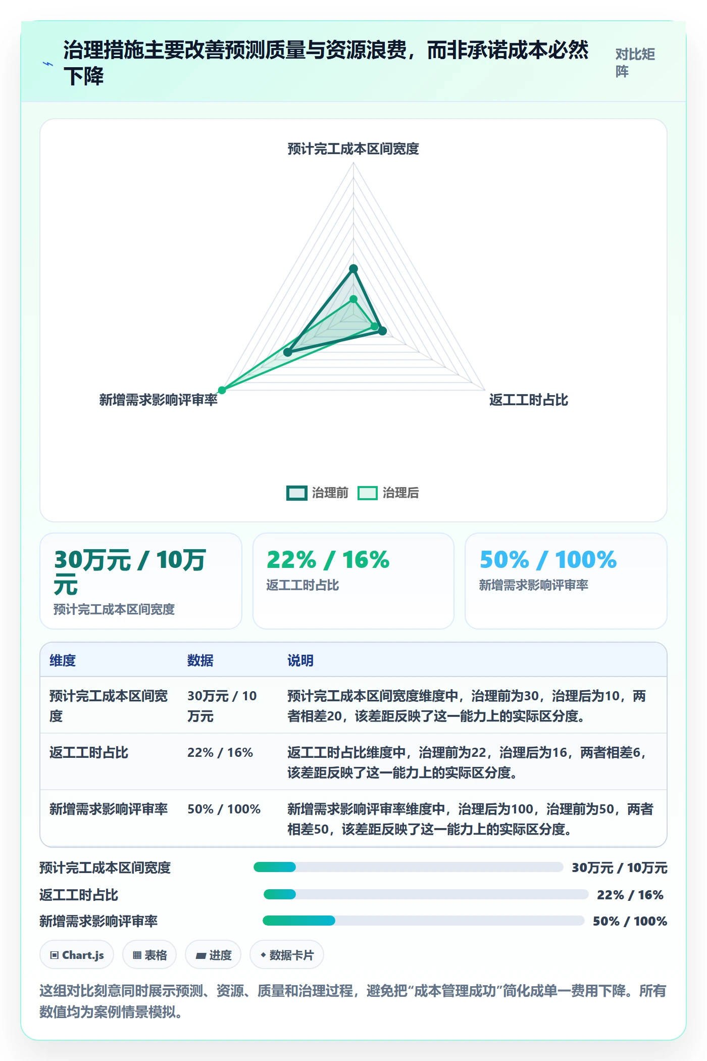 预计成本管理指南：研发团队如何做好成本管理，流程优化全流程