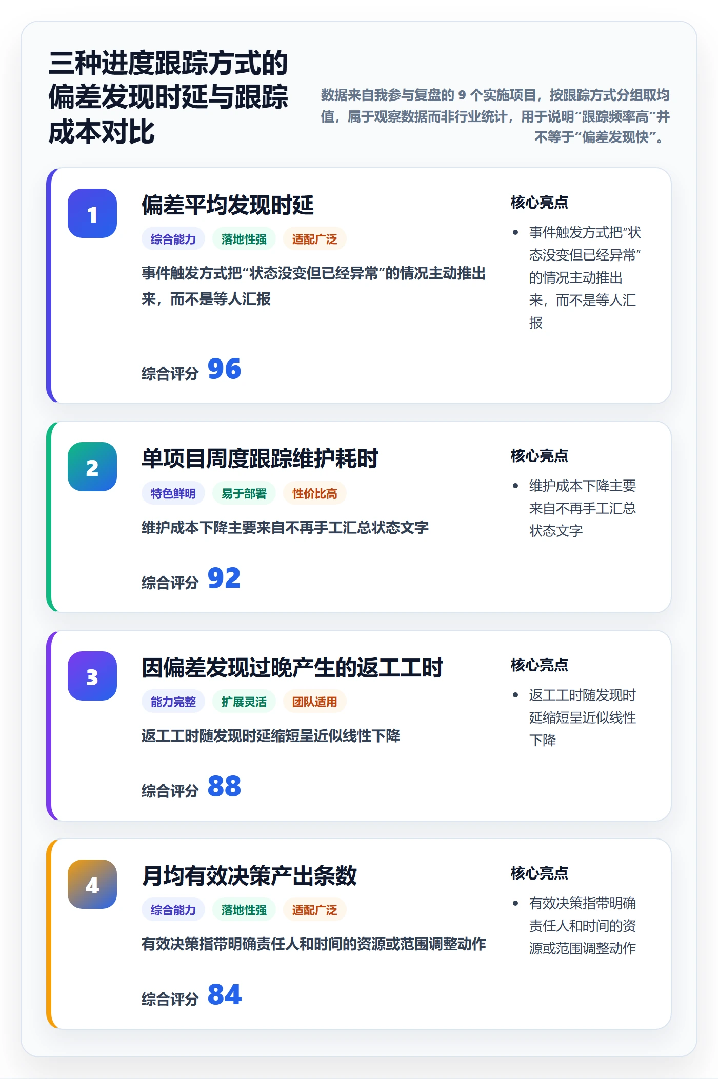 进度跟踪跟踪教程：实施团队效率提升，避坑指南