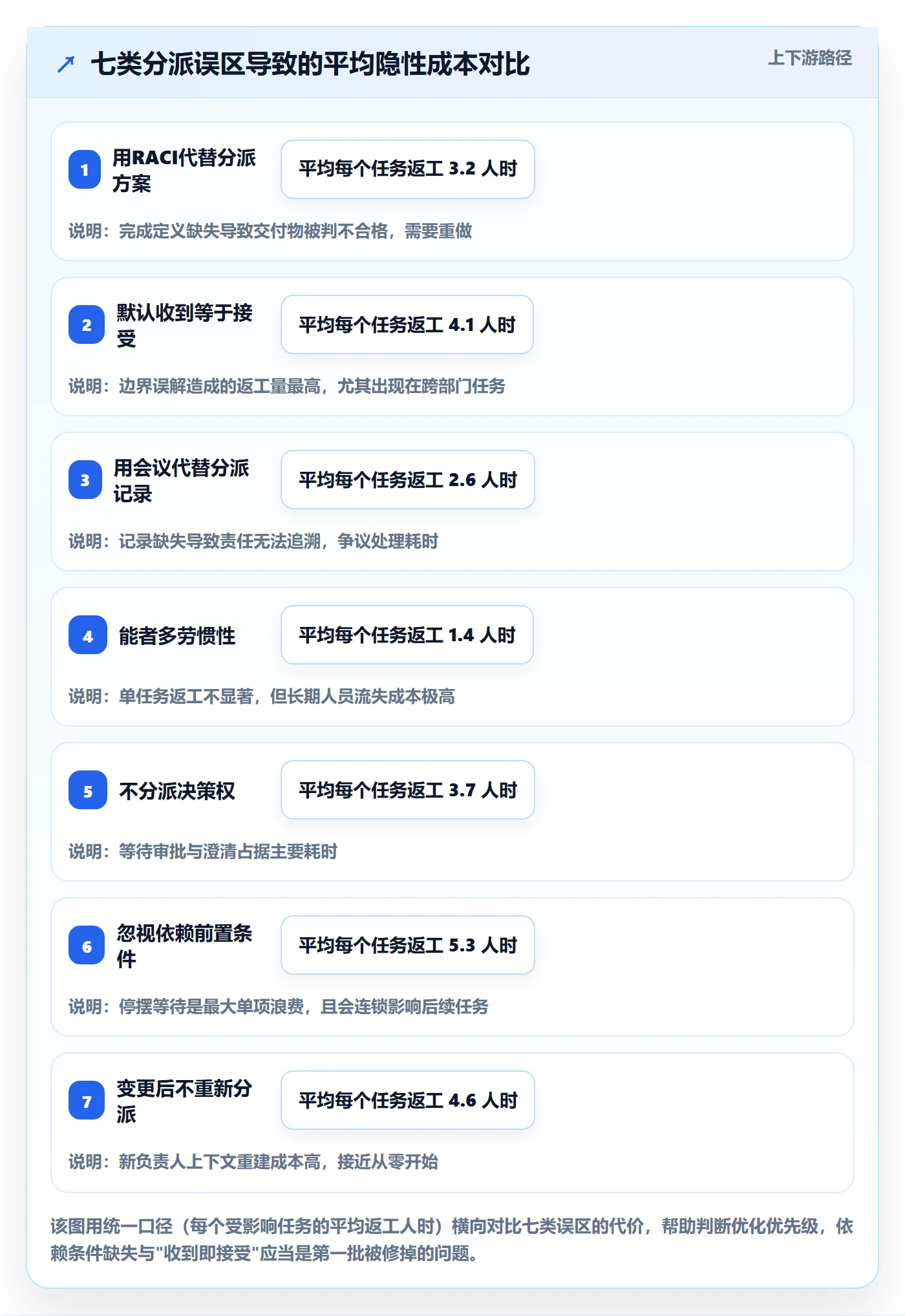 指派管理方法大全：PMO任务分派落地方案落地清单