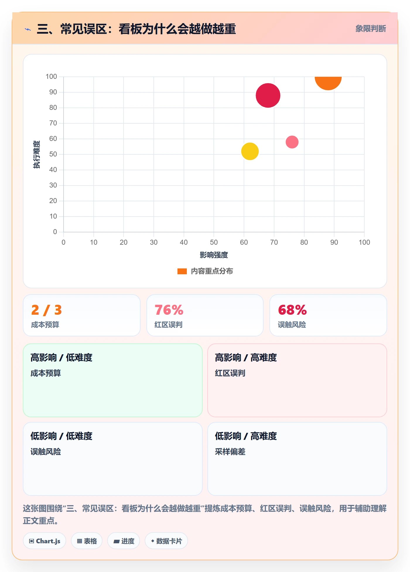 三、常见误区:看板为什么会越做越重