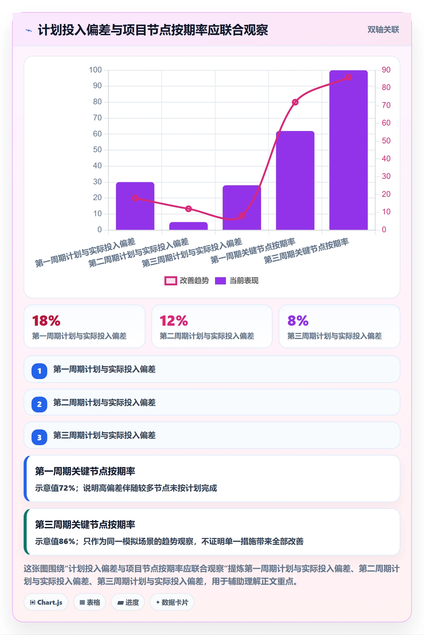 人员管理方法大全:PMO资源管理入门指南落地清单