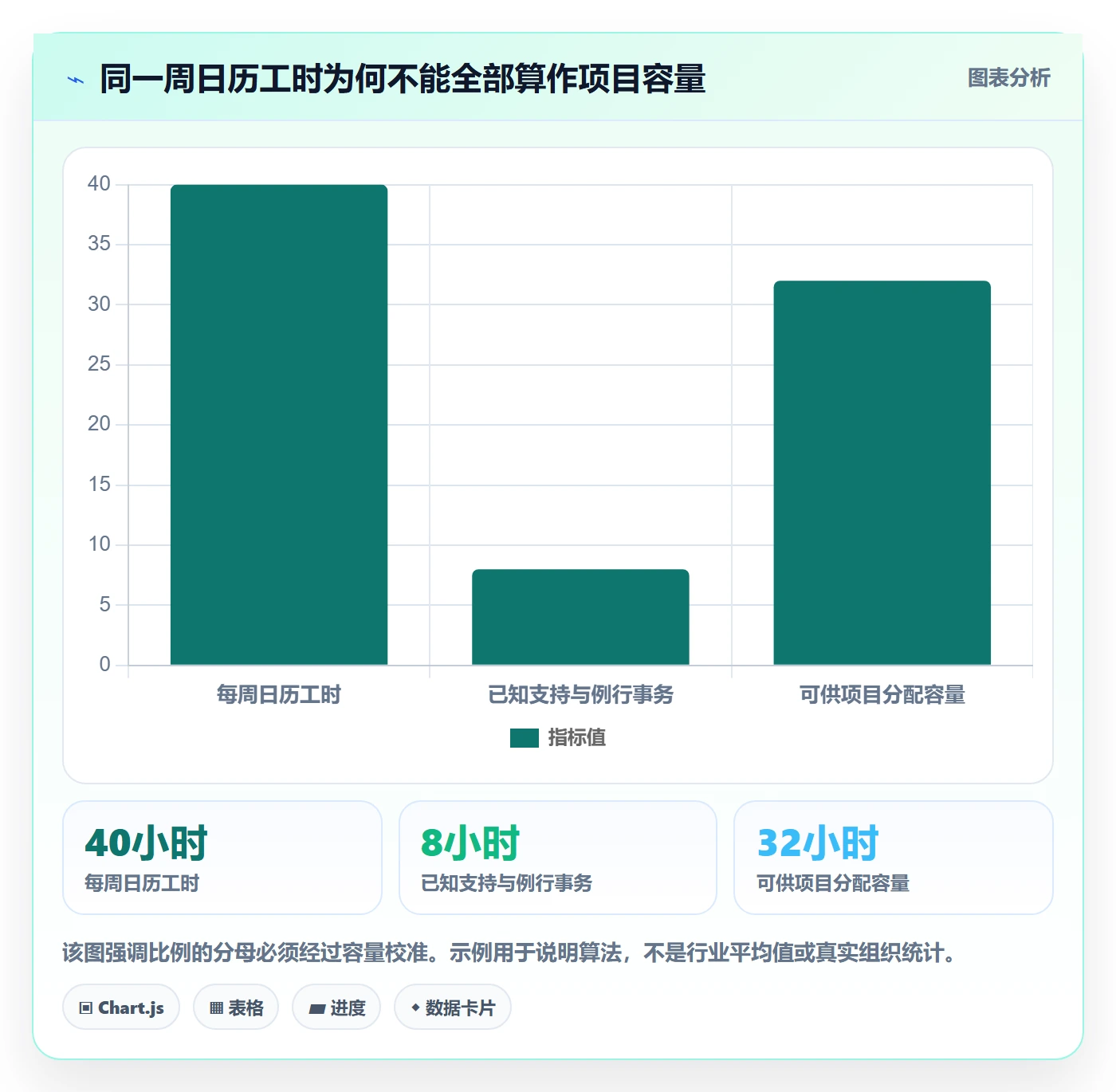 投入比例管理方法大全：项目经理人力资源计划协同管理落地清单