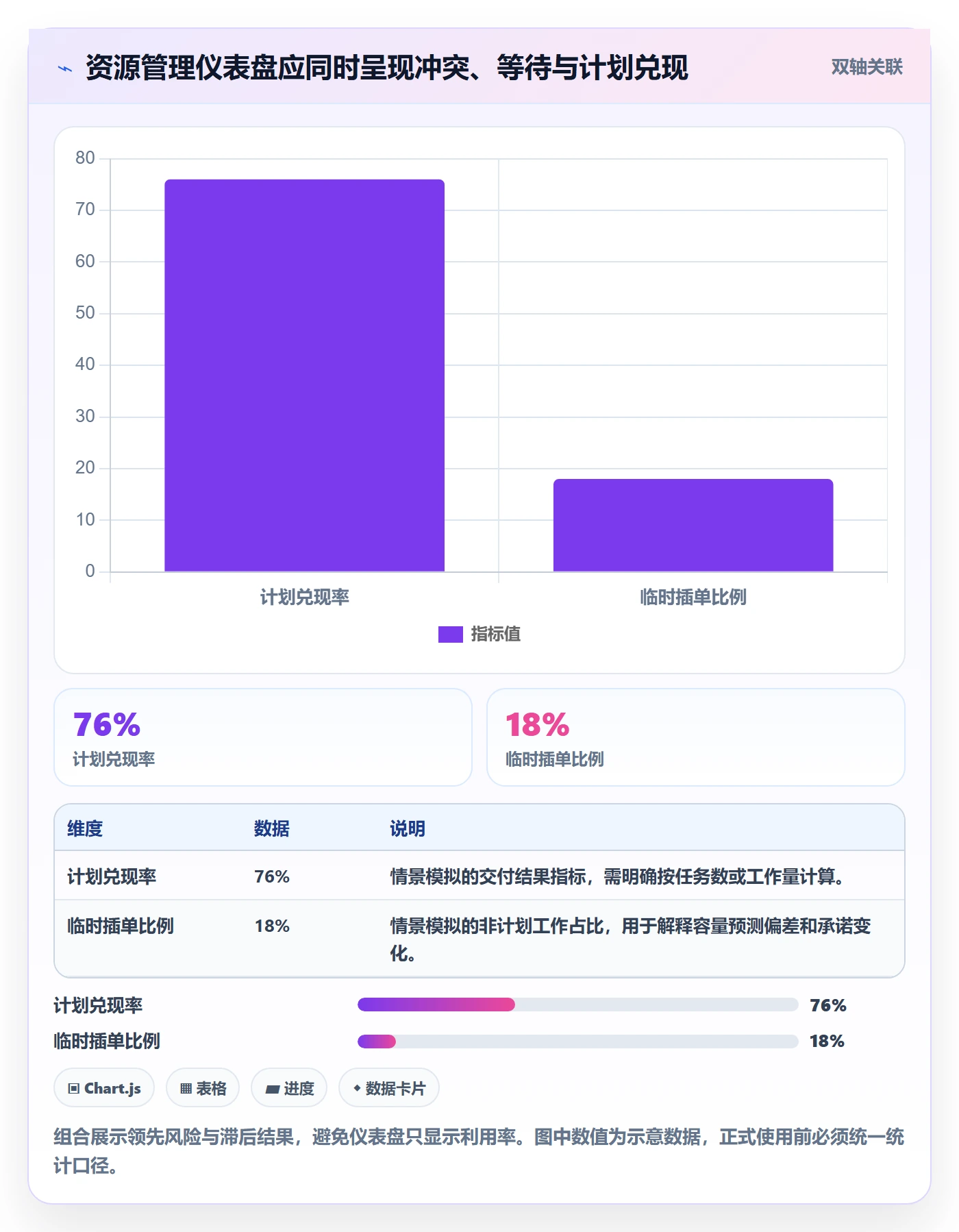 资源管理资源全流程:项目成员最佳实践与一文讲清