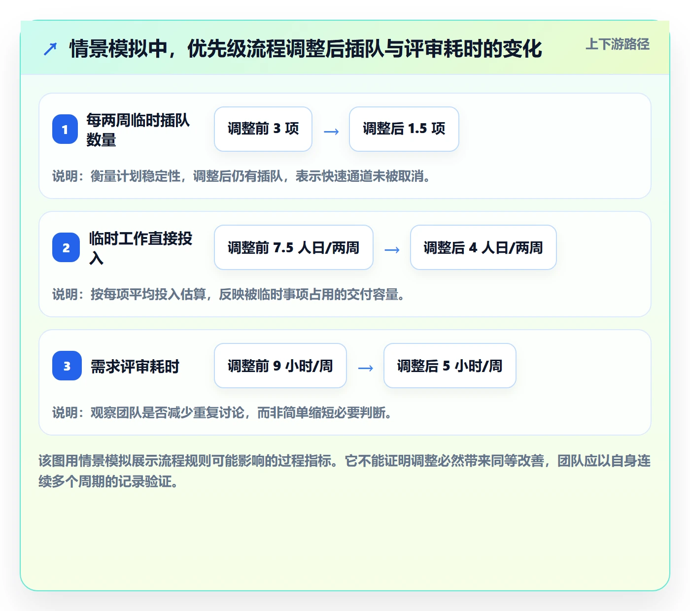 需求优先级管理指南：产品经理如何做好需求管理，流程优化全流程