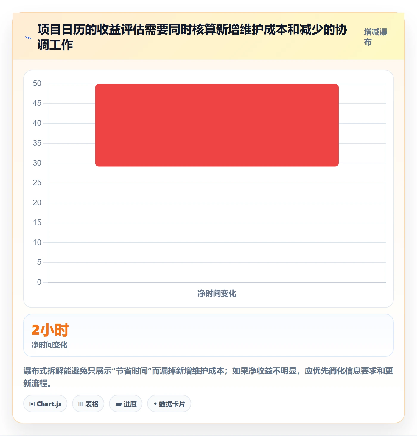 项目日历最佳实践:企业管理者日历视图效率提升,常见问题