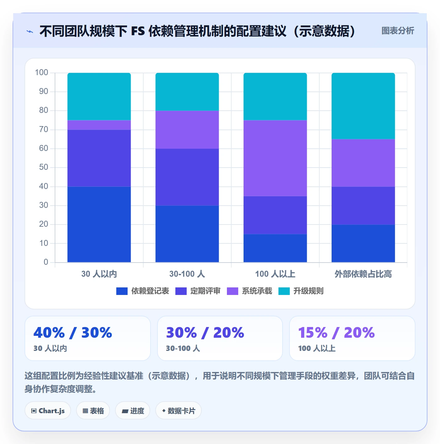 任务依赖如何做好FS?跨部门团队落地方案与操作步骤