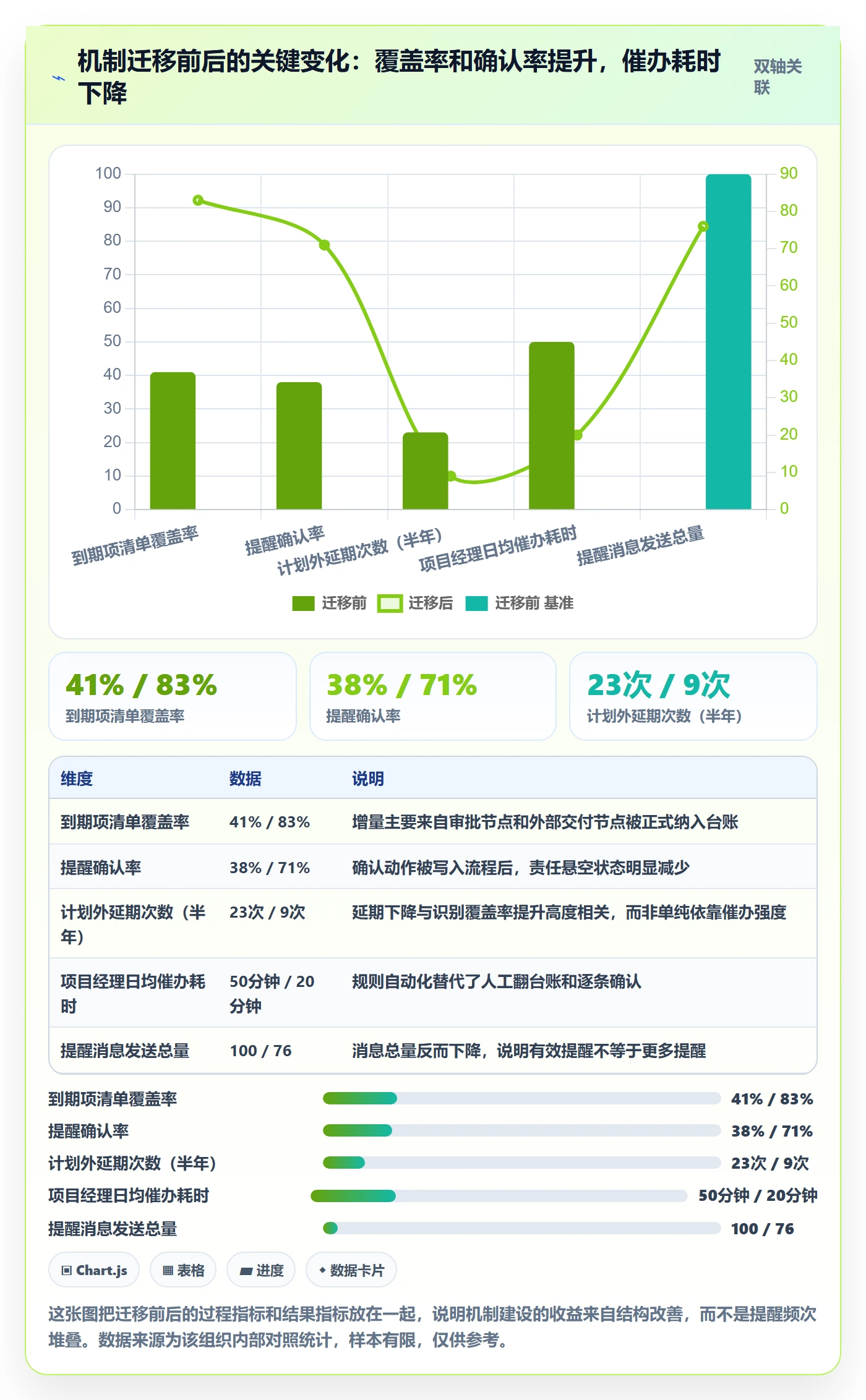 到期提醒怎么做?项目经理协同管理:任务提醒从0到1