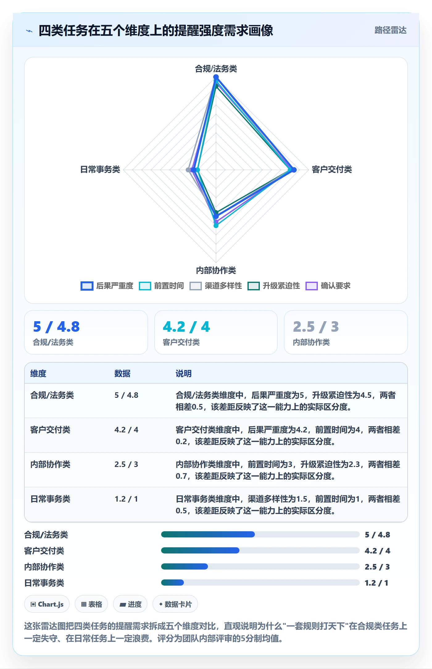 超期提醒实操方法:管理层提升任务提醒效率的实操方法方法与模板