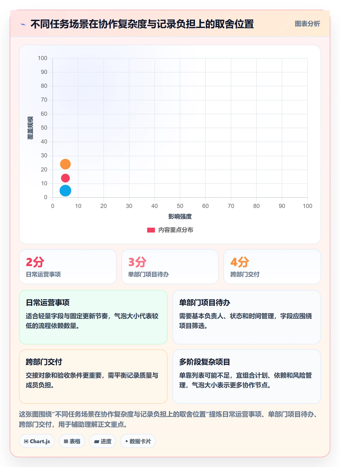 列表视图任务列表教程:企业管理者落地方案,避坑指南
