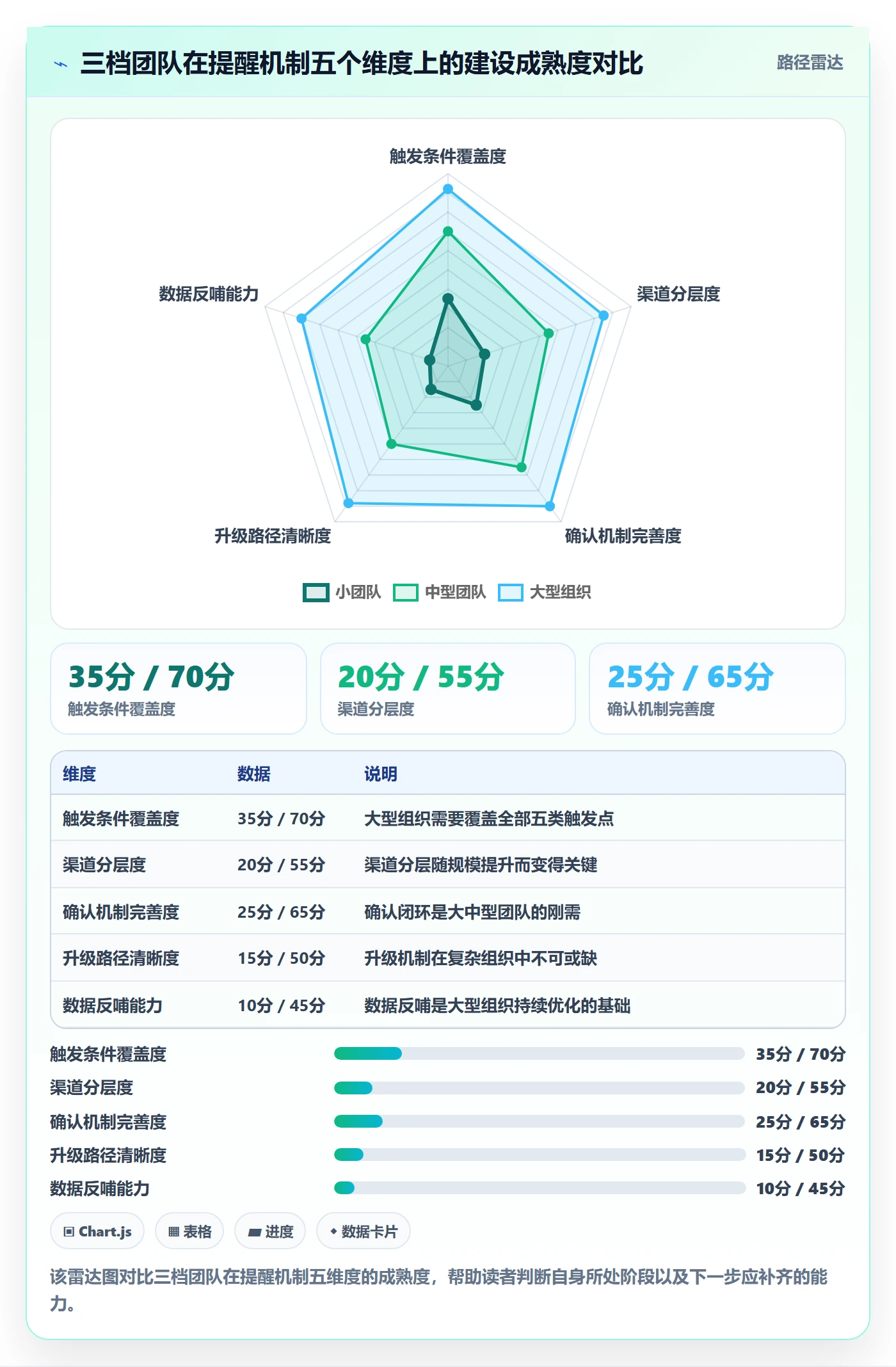 任务提醒消息通知全流程:项目负责人协同管理与一文讲清