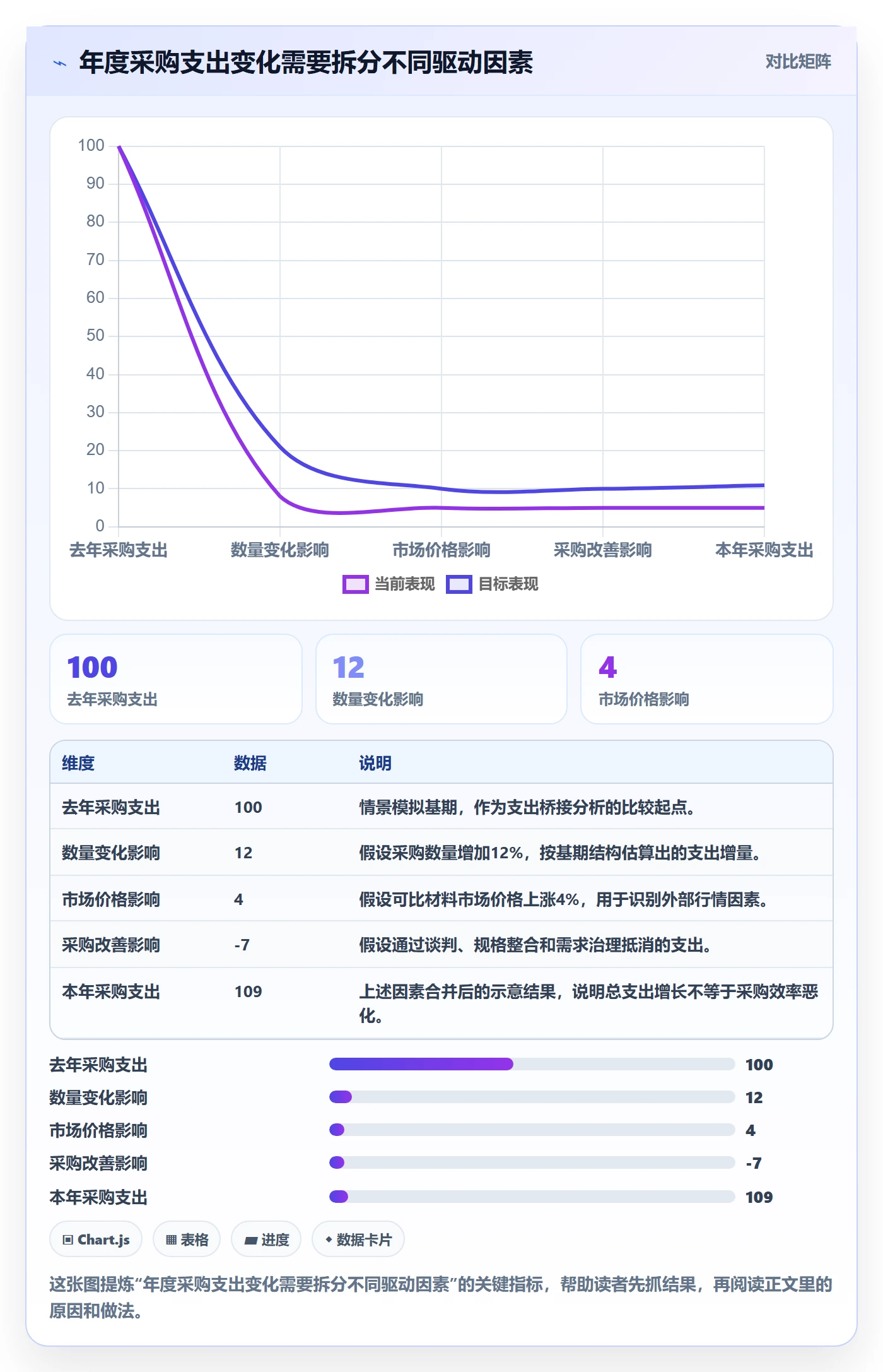 采购成本落地方案：管理层开展成本管理的入门指南案例解析