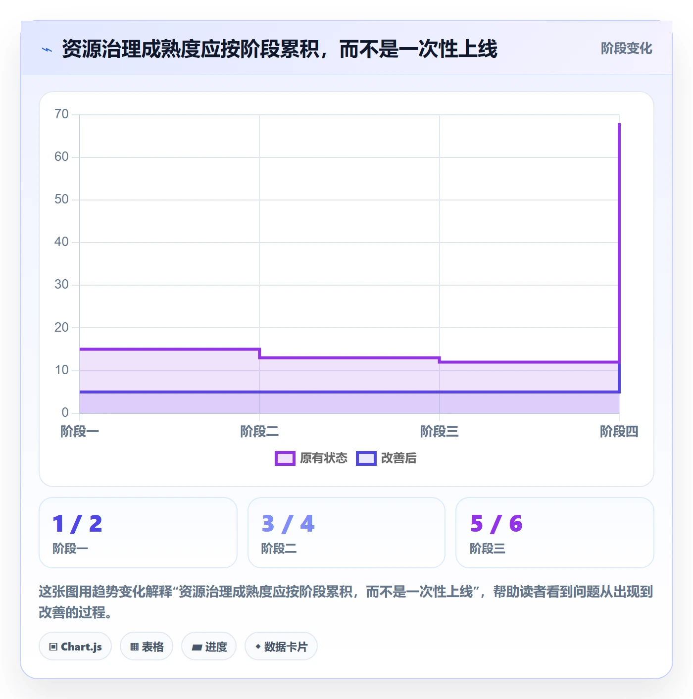 资源管理人员教程：研发团队落地方案，避坑指南