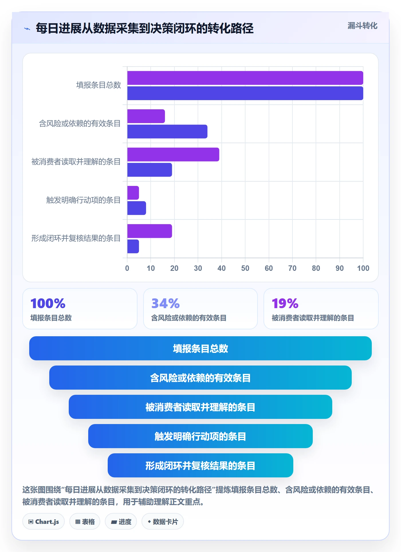 每日进展最佳实践:研发团队进度跟踪制度设计,常见问题