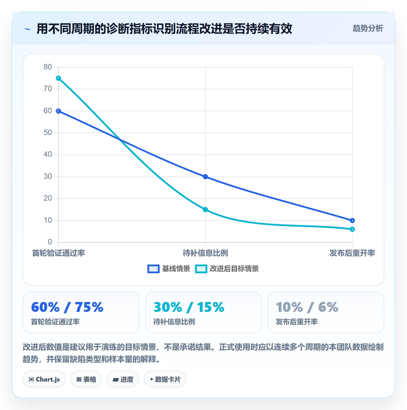 Bug / 缺陷关闭全流程:产品经理效率提升与一文讲清