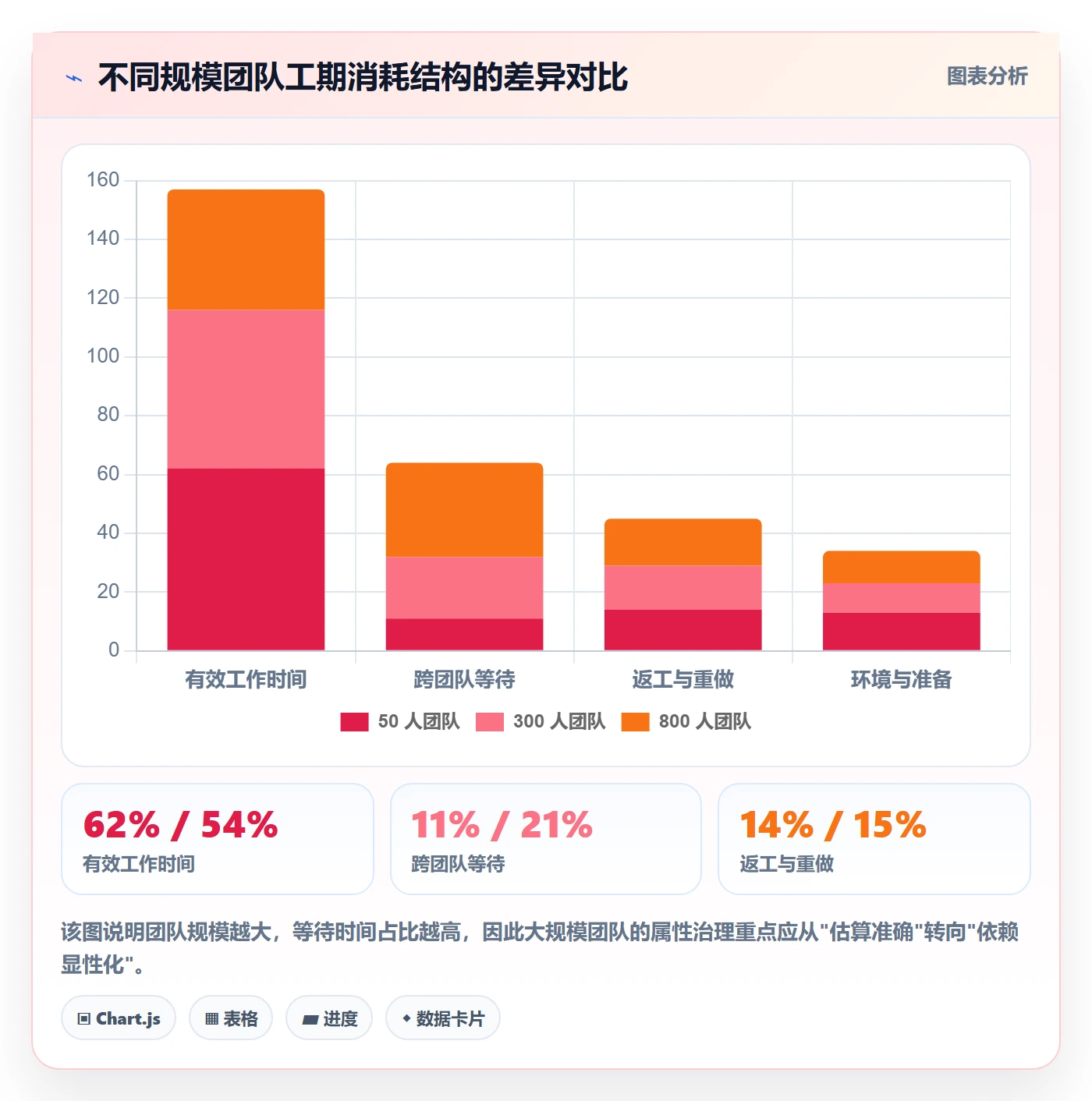 任务属性如何做好实际工期？PMO制度设计与操作步骤