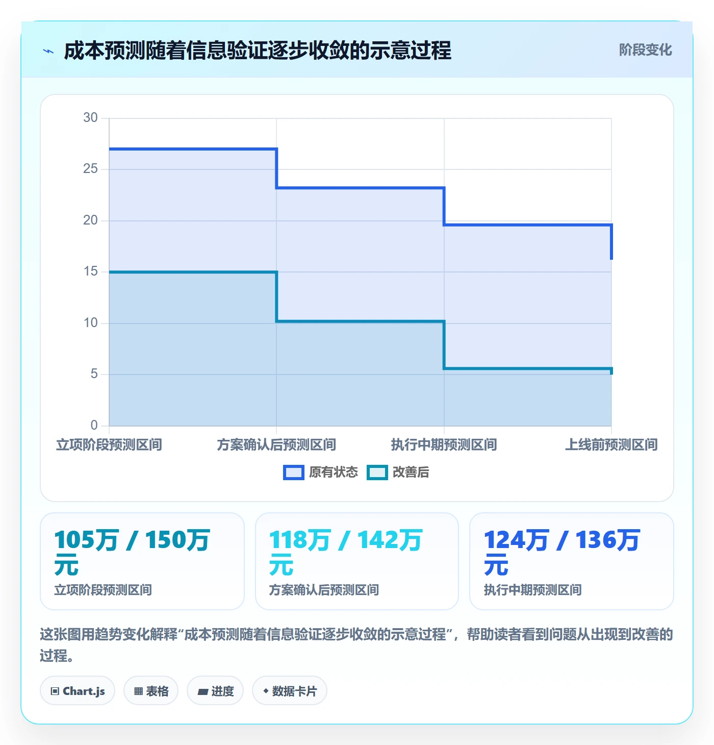 预计成本落地方案：项目经理开展成本管理的最佳实践案例解析