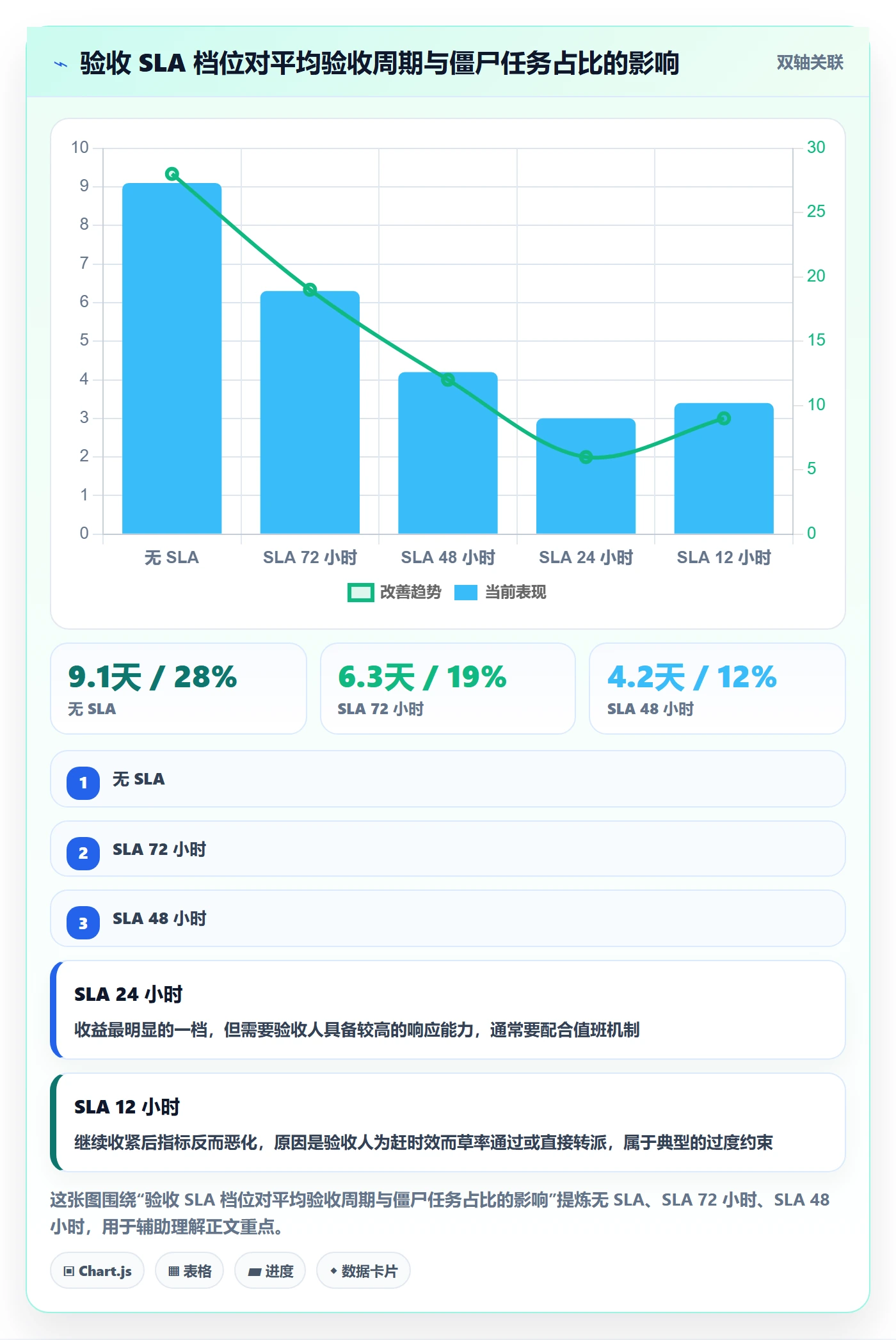 任务验收提交全流程:跨部门团队协同管理与一文讲清