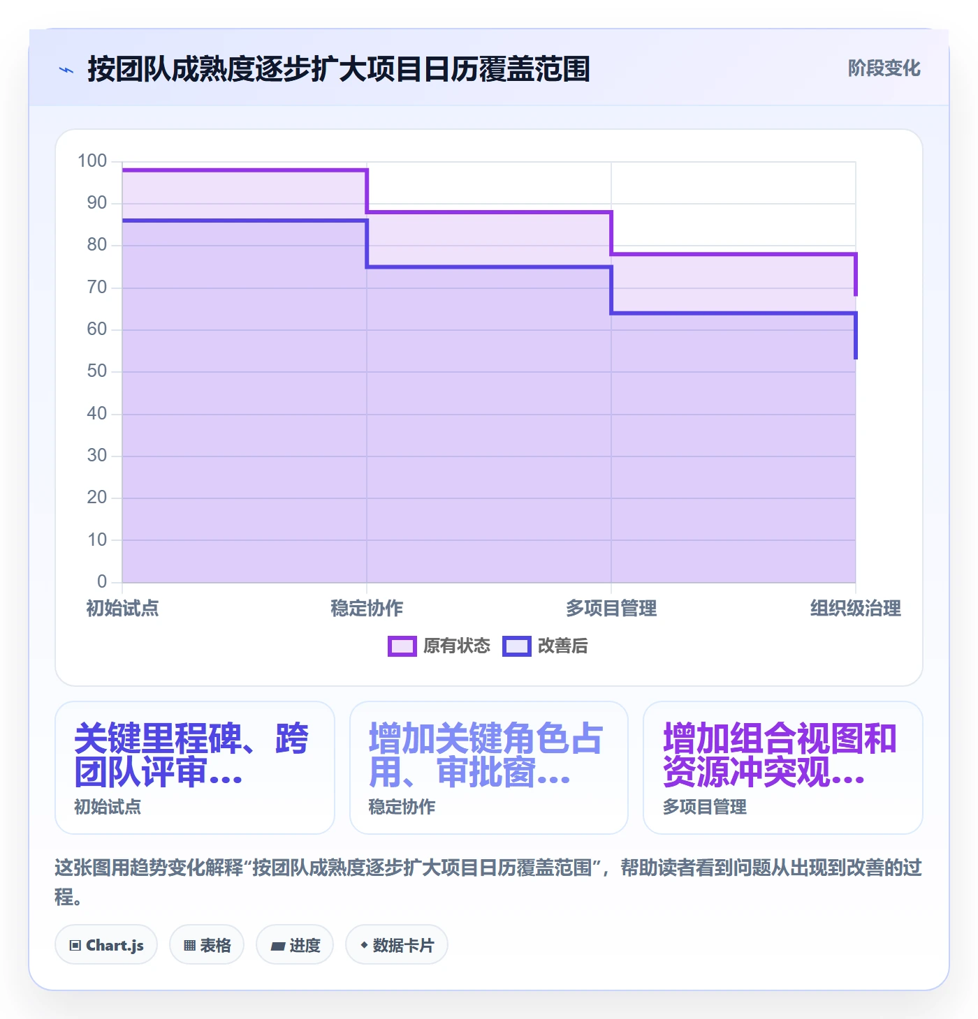 项目日历最佳实践:企业管理者日历视图效率提升,常见问题
