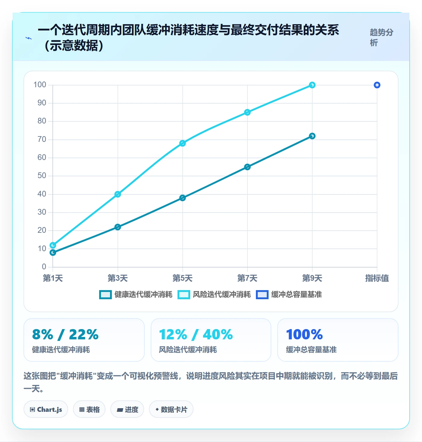 任务进度管理指南:产品经理如何做好进度管理,落地方案全流程