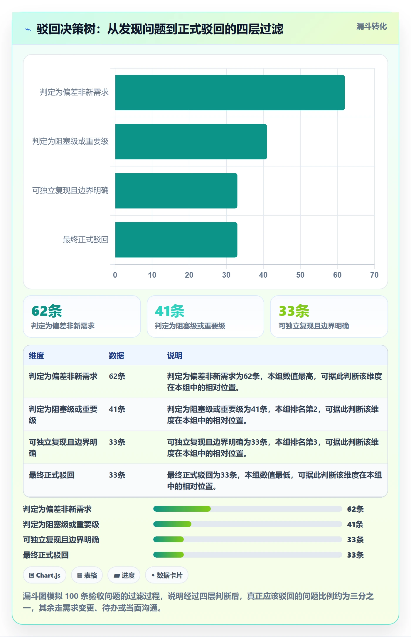 驳回管理方法大全:产品经理任务验收最佳实践落地清单