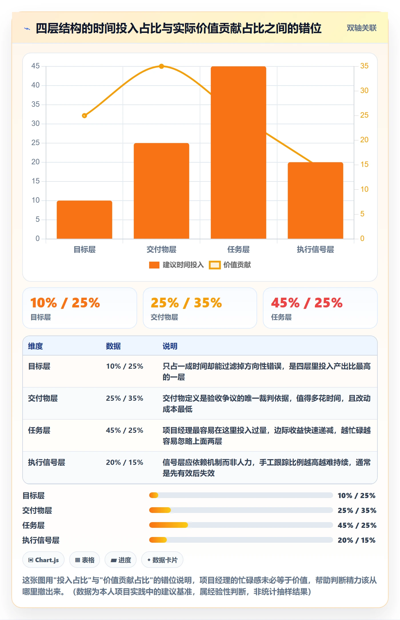 开始怎么做?项目经理最佳实践:任务执行从0到1