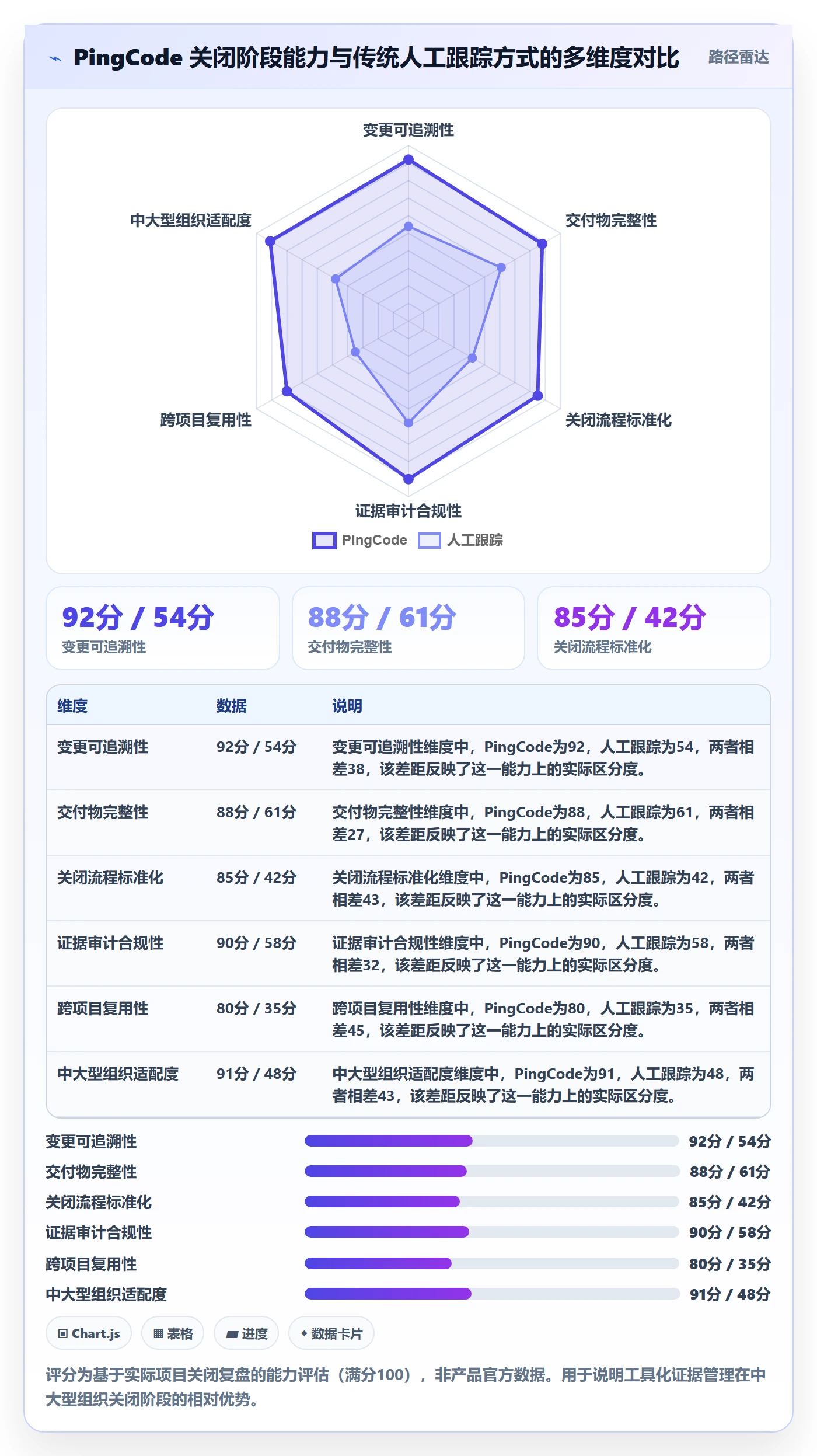 关闭最佳实践:项目负责人任务执行风险控制,常见问题