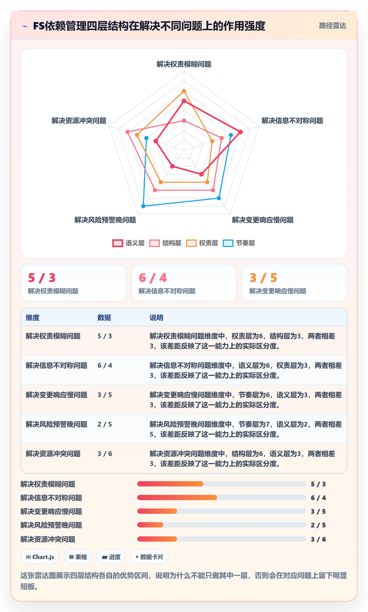 FS怎么做?跨部门团队效率提升:任务依赖从0到1