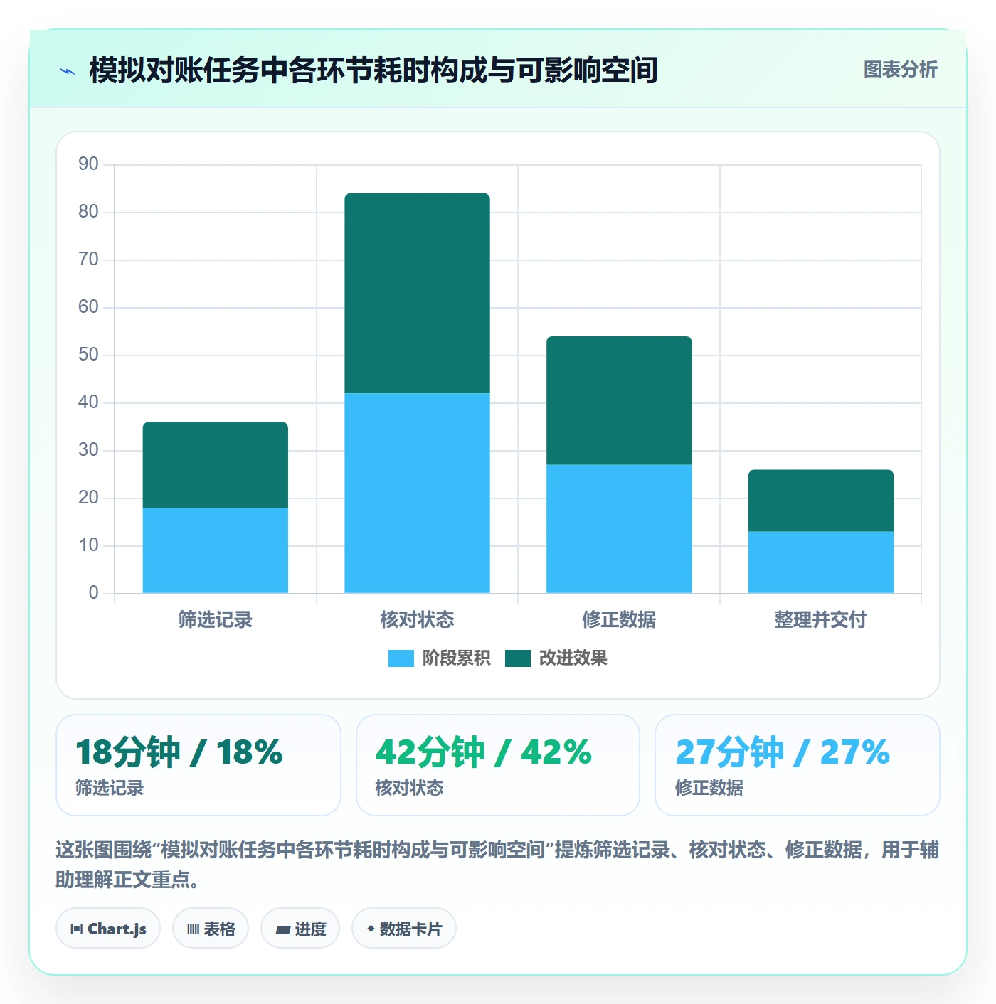 需求管理需求收集教程：产品经理风险控制，避坑指南