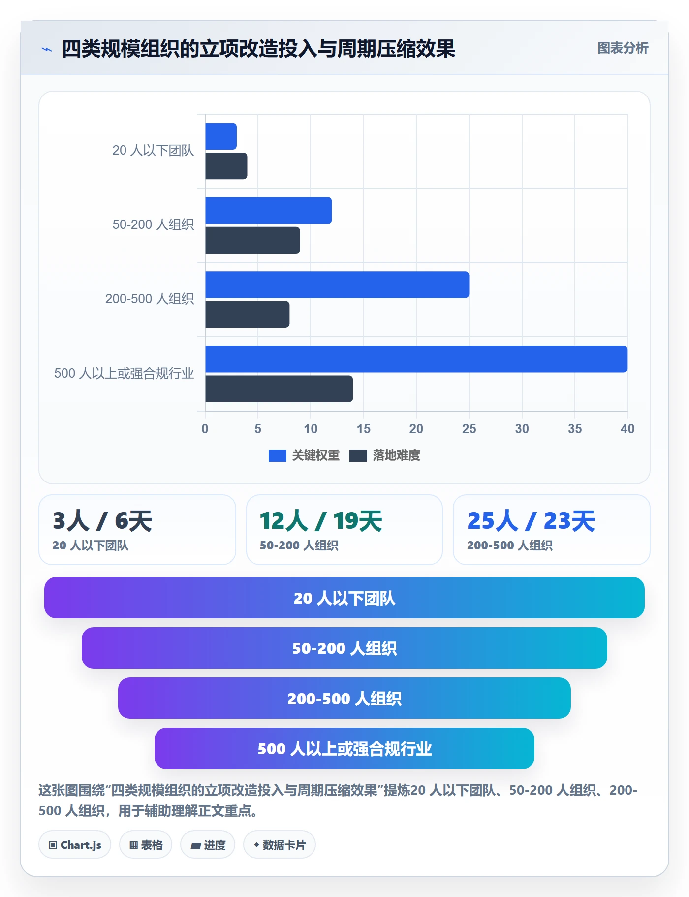 项目价值落地方案:产品经理开展项目立项的效率提升案例解析