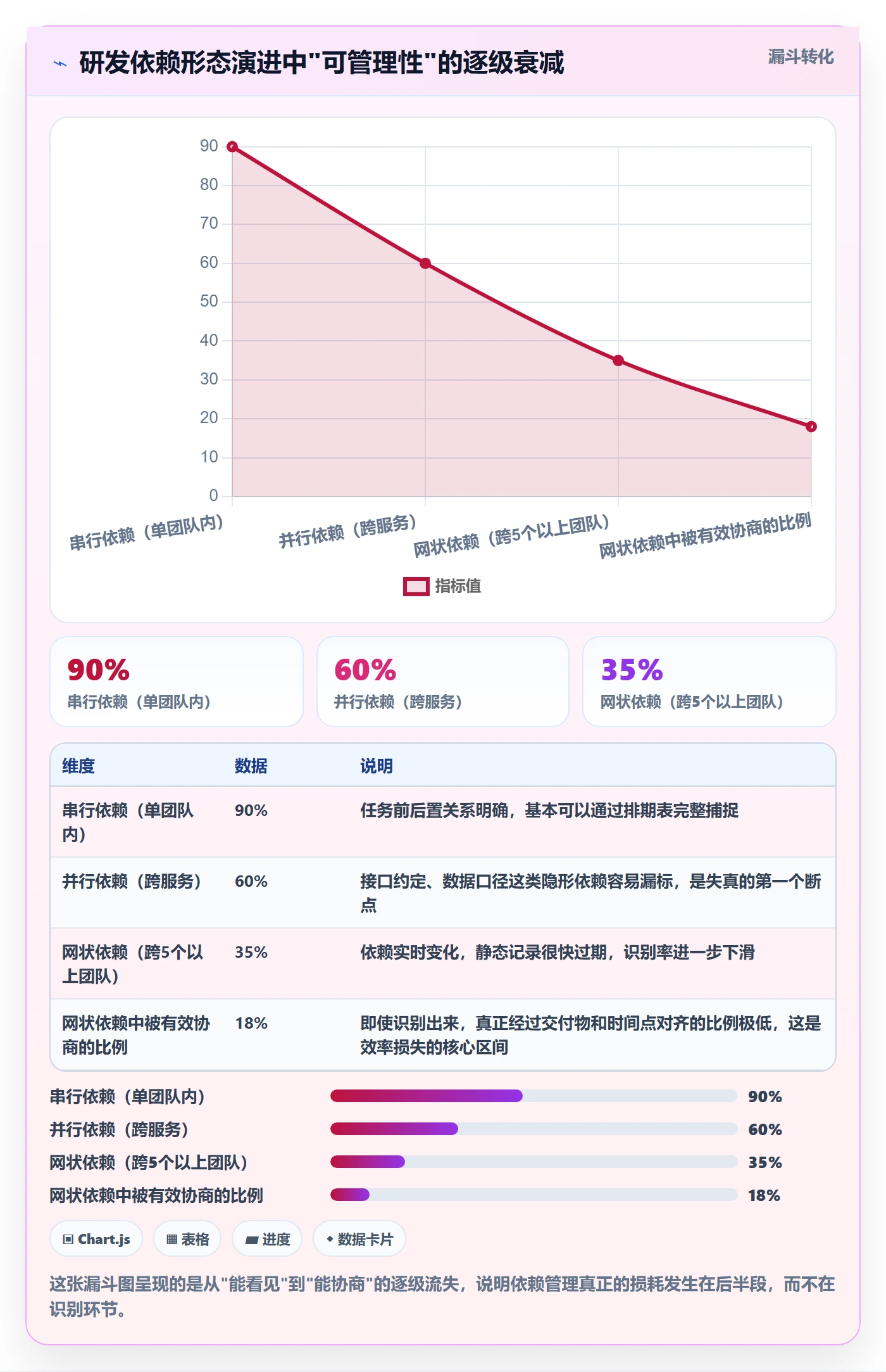 依赖关系最佳实践:研发团队任务依赖效率提升,常见问题