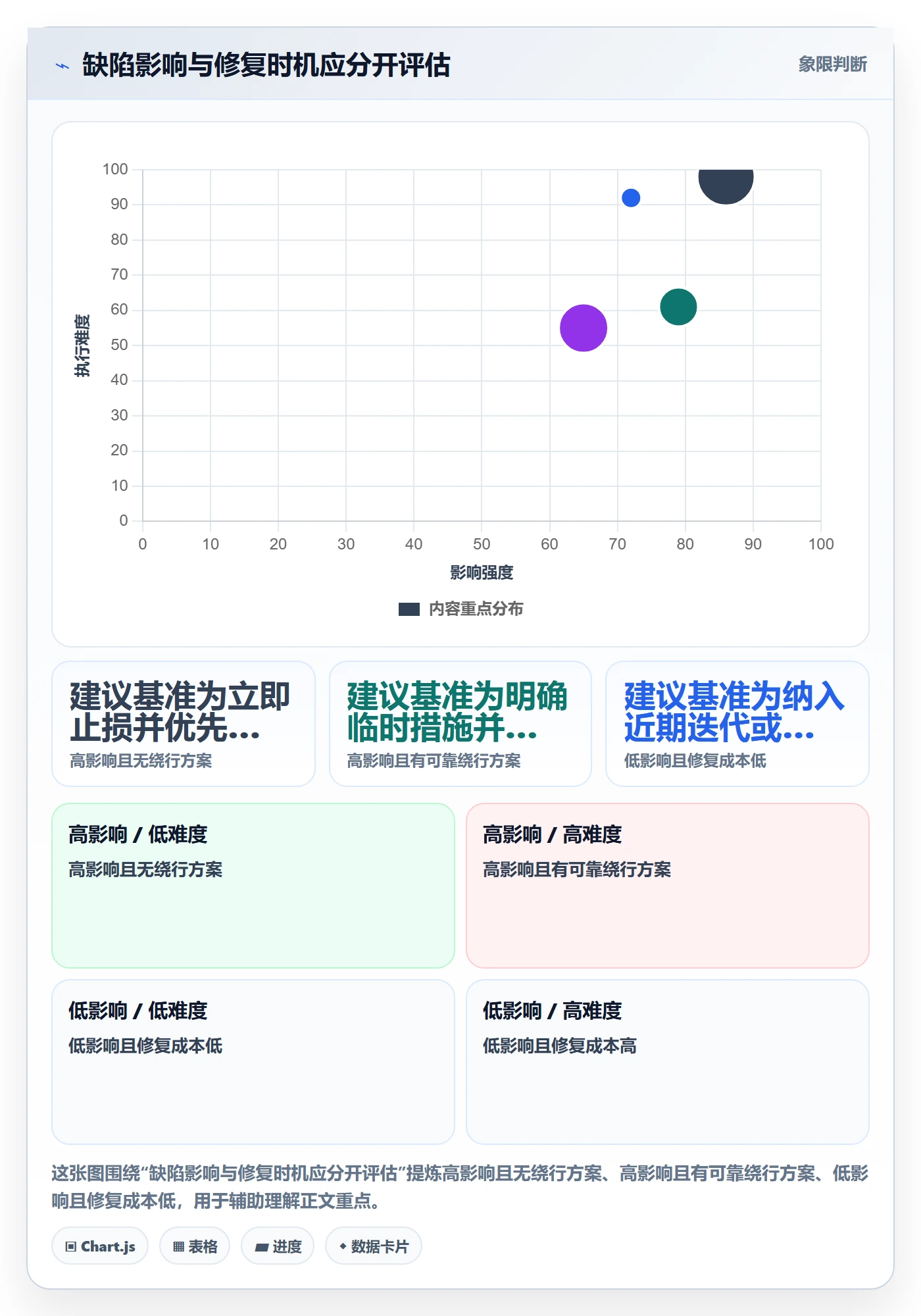 Bug / 缺陷如何做好问题?项目成员落地方案与操作步骤