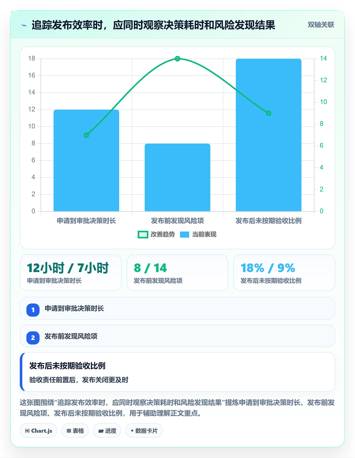 发布管理发布审批全流程:企业管理者风险控制与一文讲清