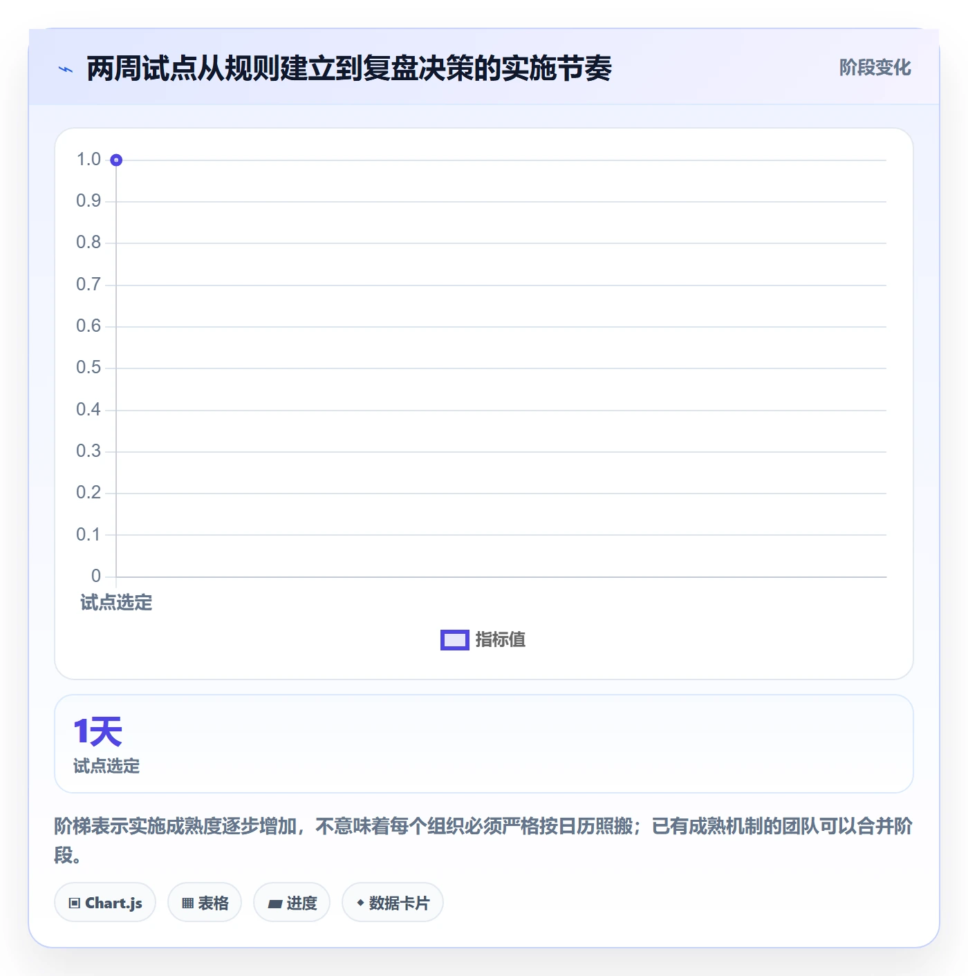 进度日志怎么做?项目成员落地方案:进度跟踪从0到1