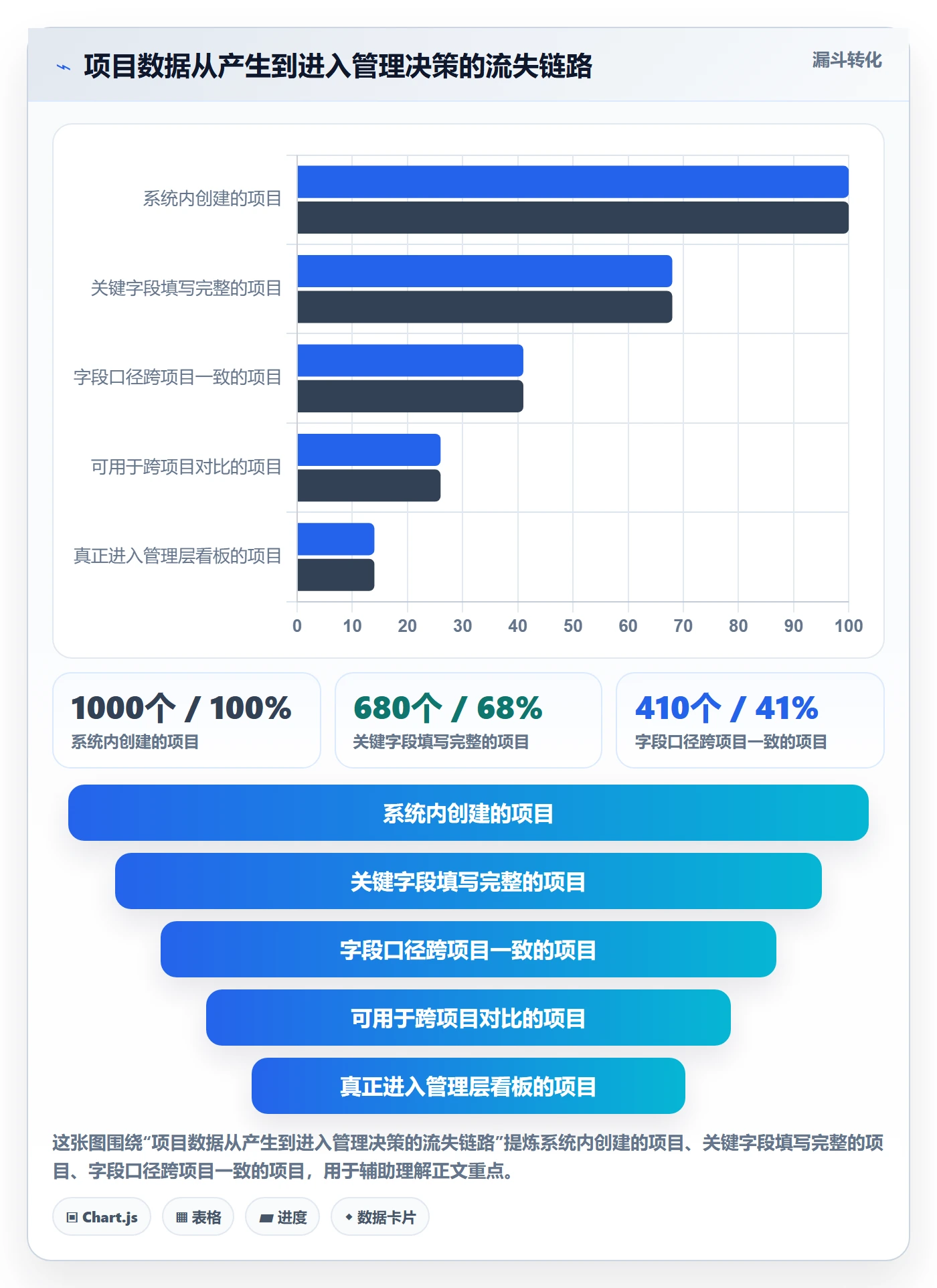项目模板模板权限全流程:项目经理数据分析与一文讲清