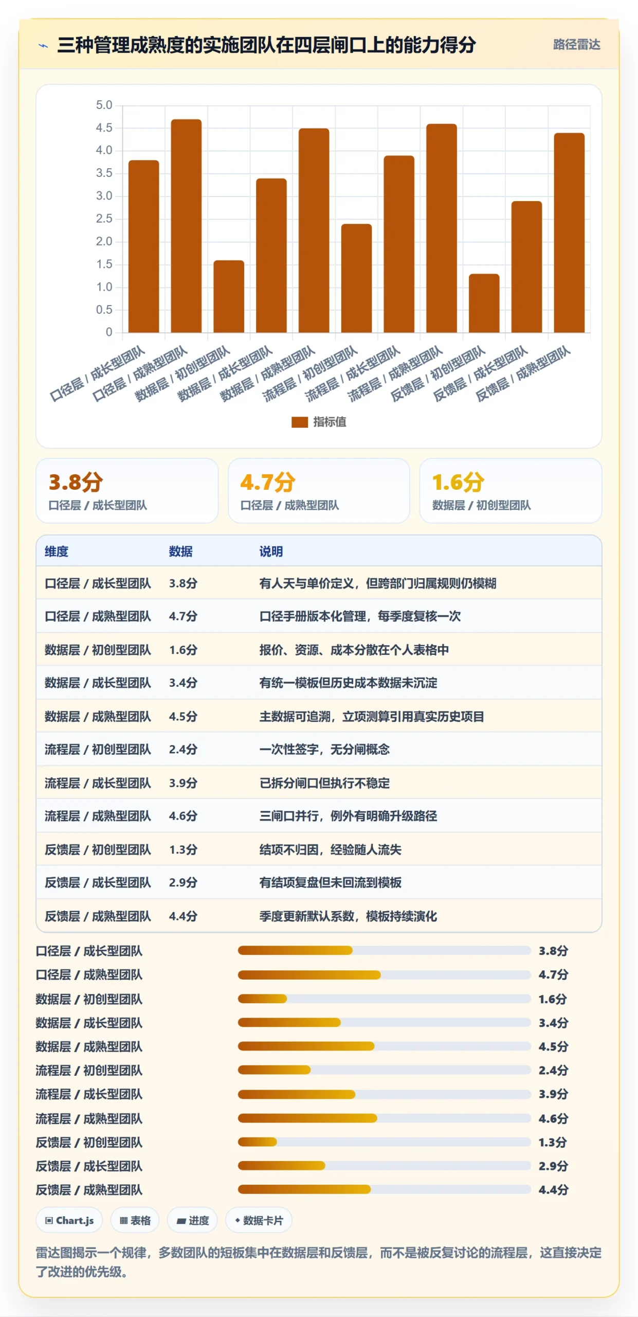 预算流程与规范：实施团队项目立项协同管理关键指标