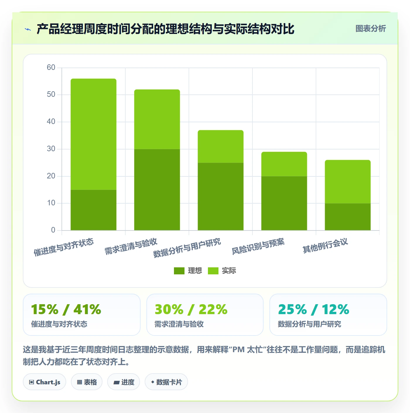 追踪管理指南：产品经理如何做好进度跟踪，入门指南全流程