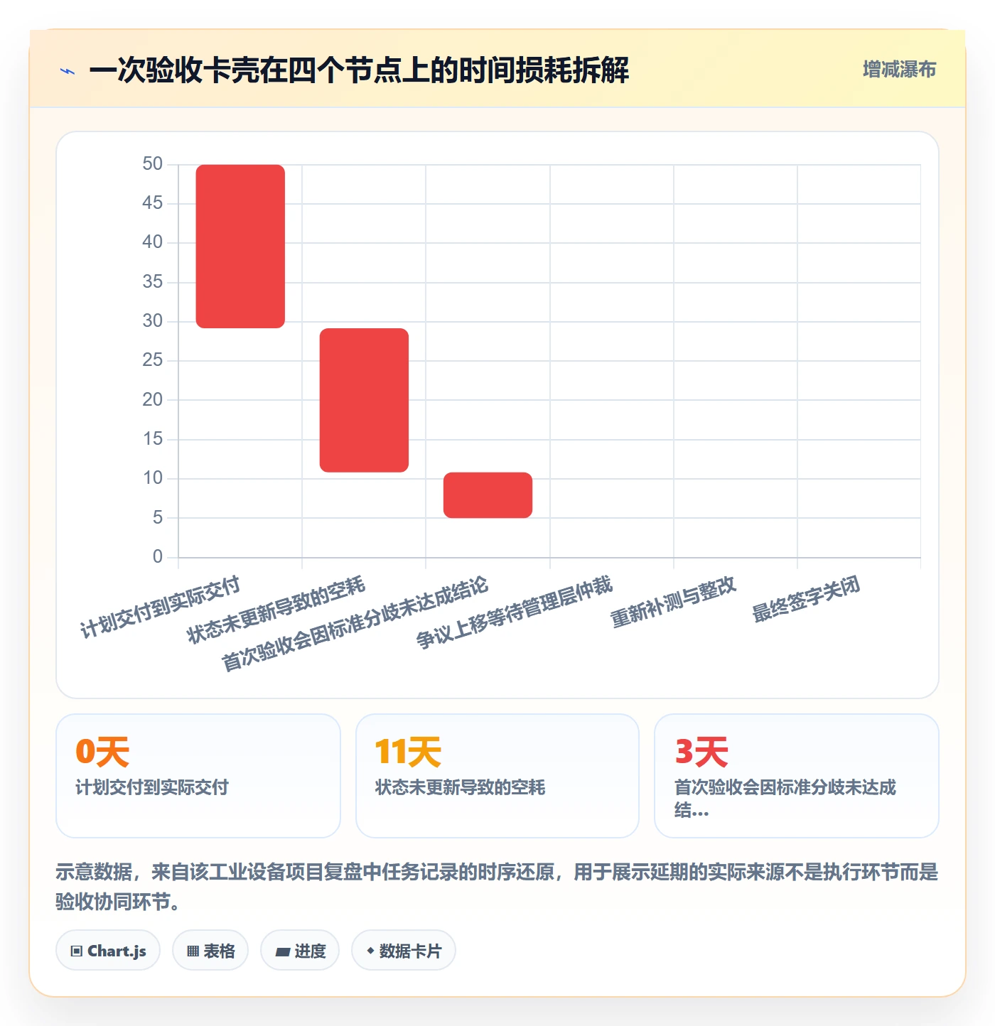 审核落地方案:项目成员开展任务验收的协同管理案例解析