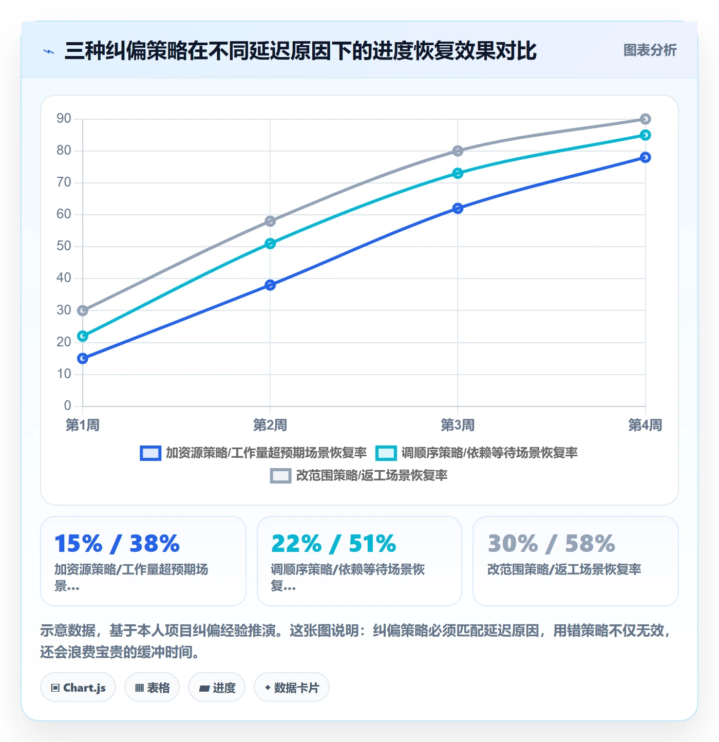 项目进度怎么做?企业管理者入门指南:进度管理从0到1