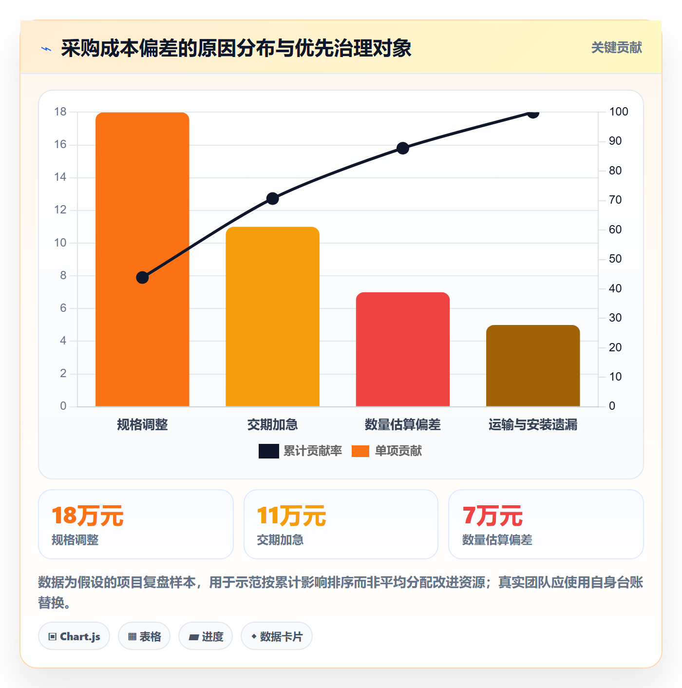 采购成本流程与规范:项目负责人成本管理入门指南关键指标
