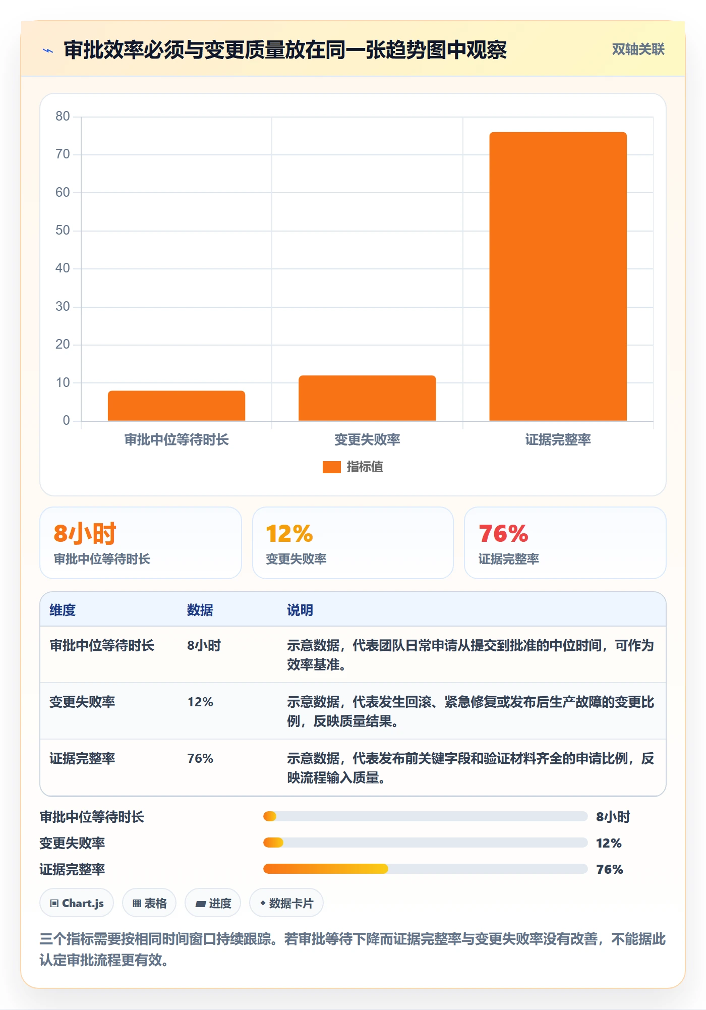 发布审批最佳实践：研发团队发布管理数据分析，常见问题
