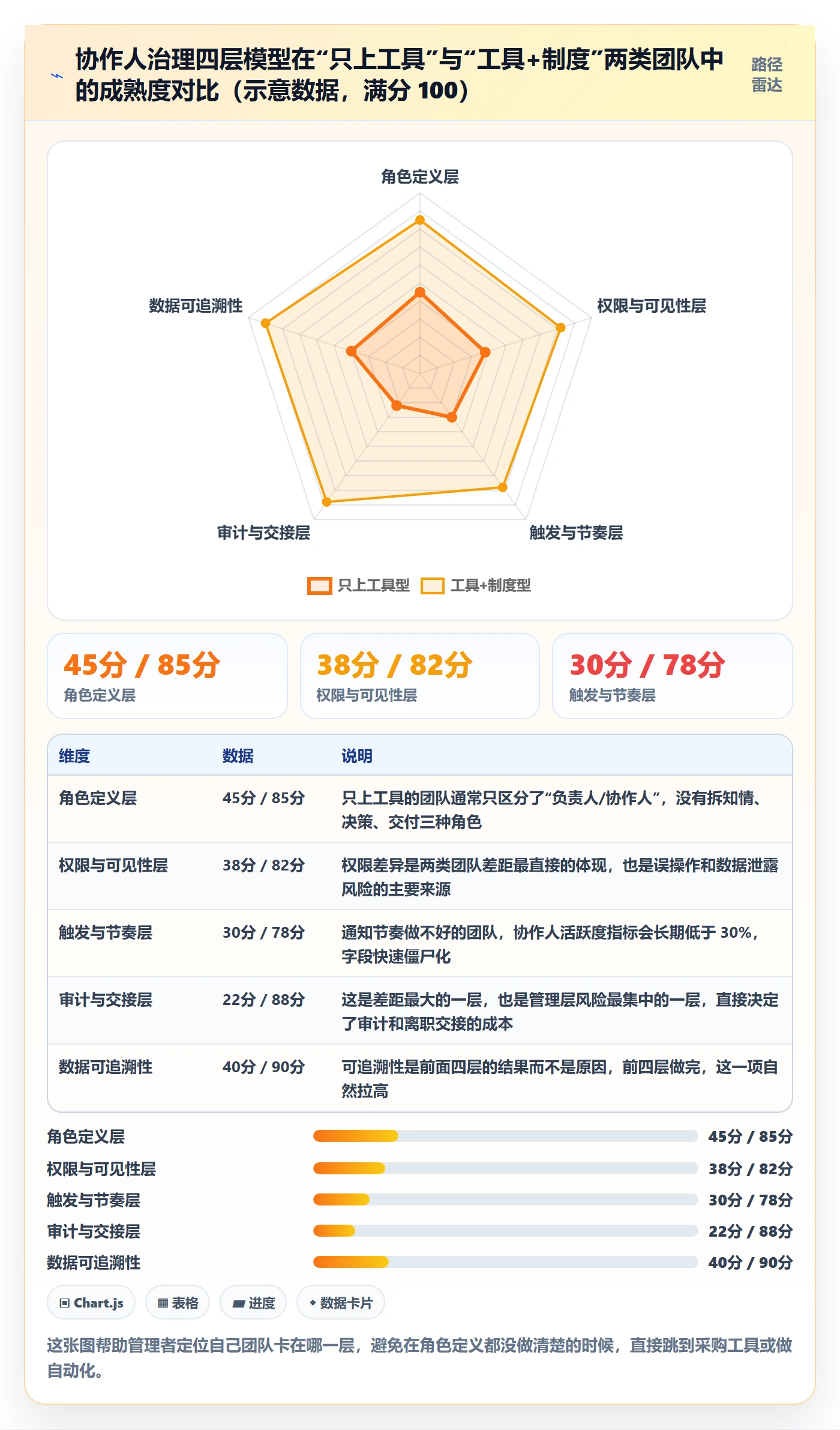 任务管理如何做好协作人?管理层风险控制与操作步骤