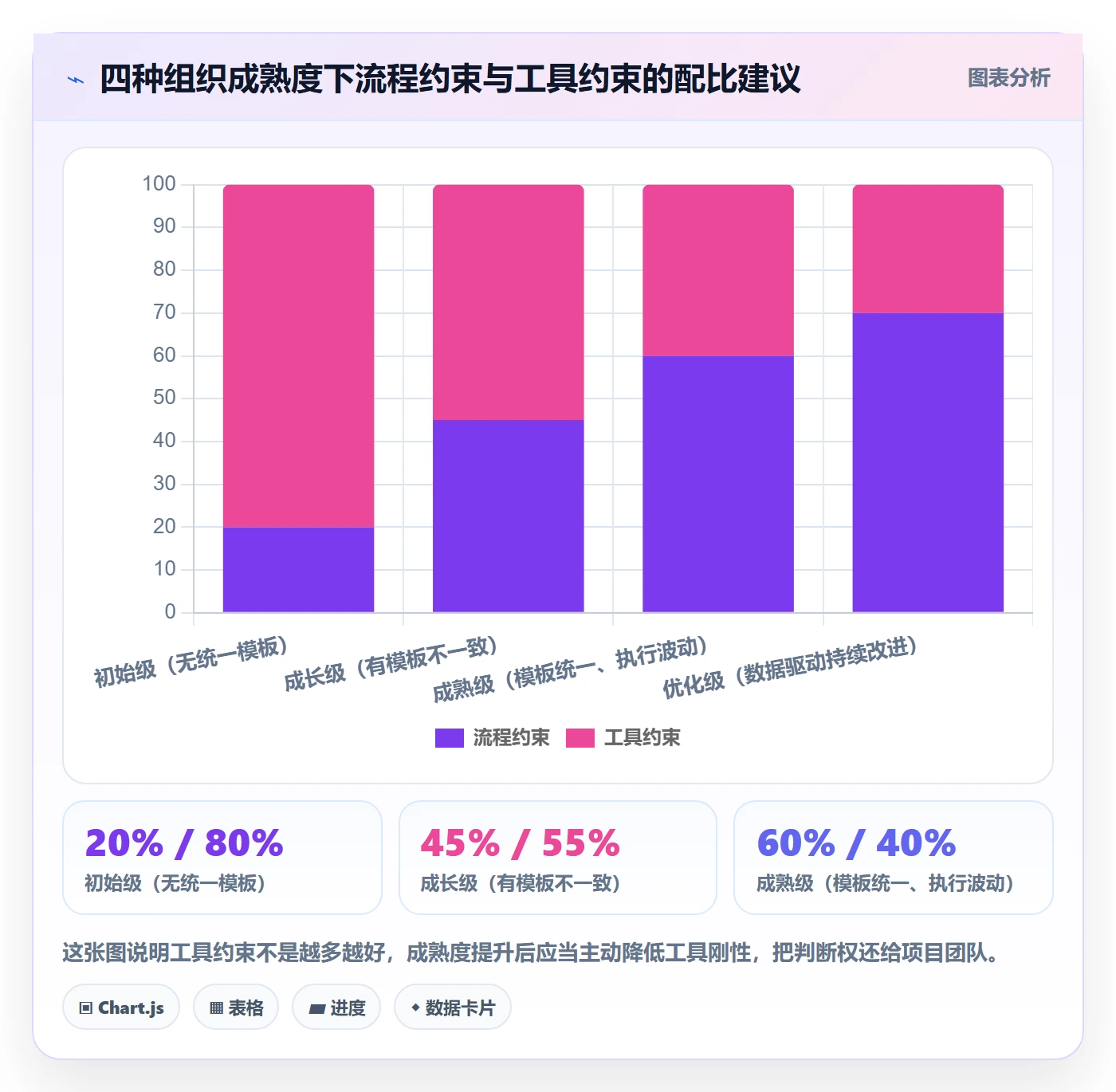 项目范围如何做好工作分解?PMO最佳实践与操作步骤