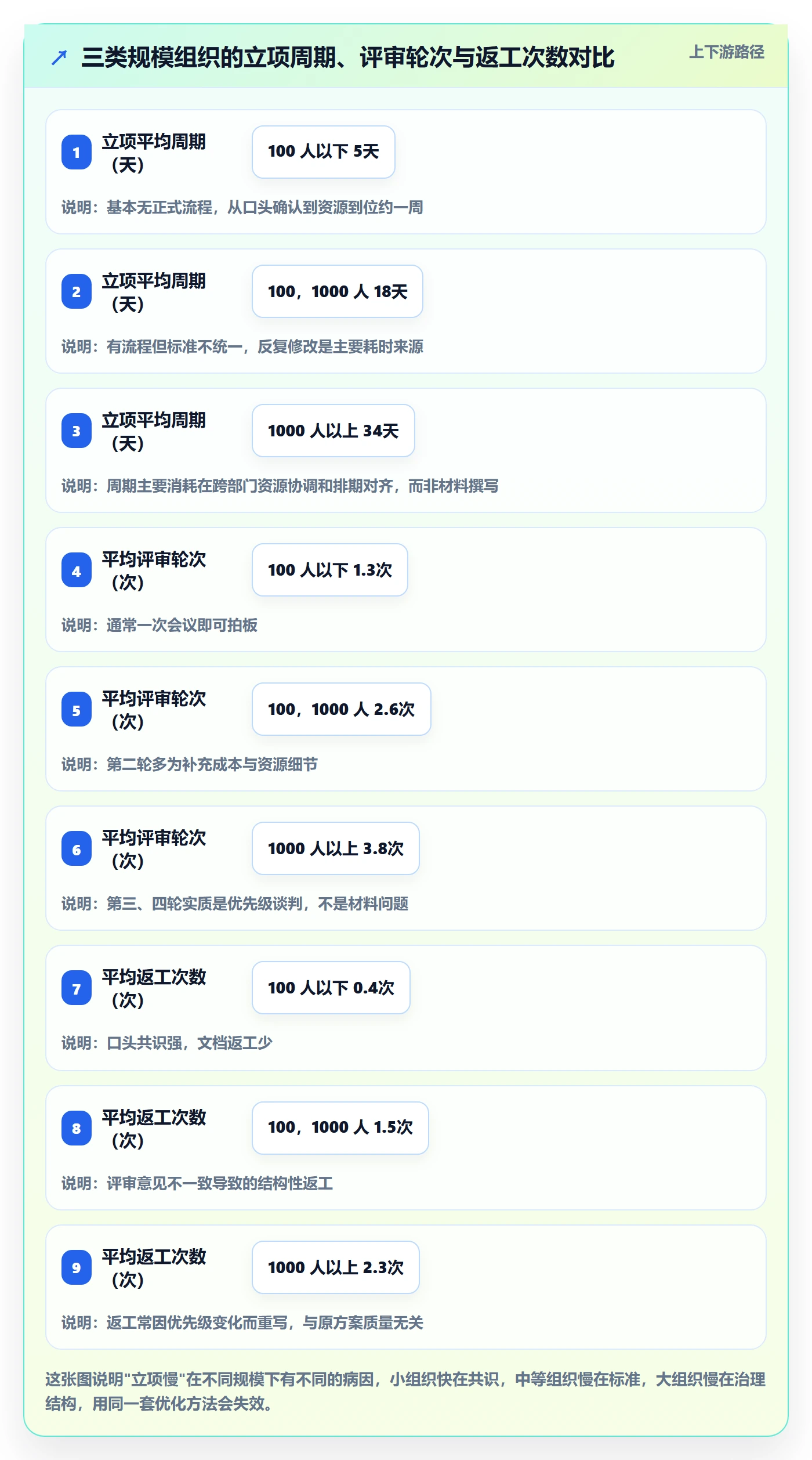 项目申请怎么做?项目经理最佳实践:项目立项从0到1