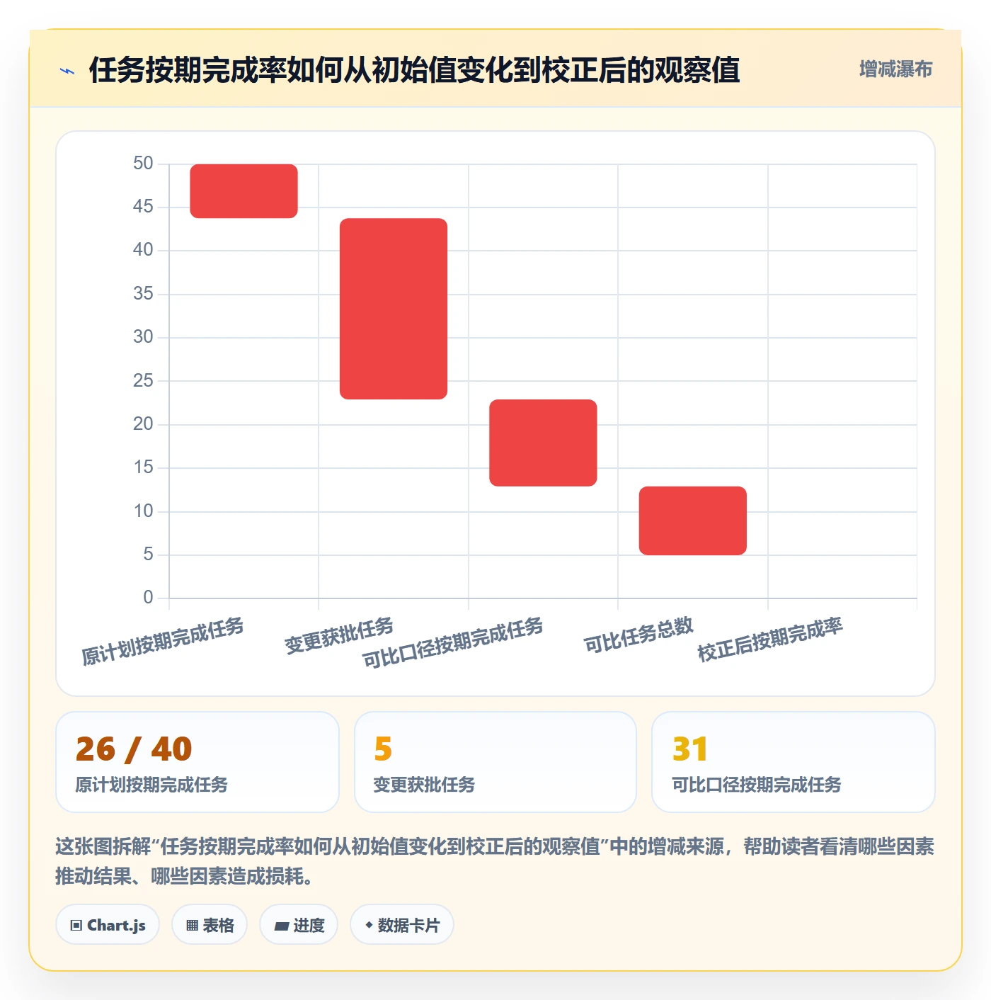 日视图流程与规范：项目成员日历视图效率提升关键指标