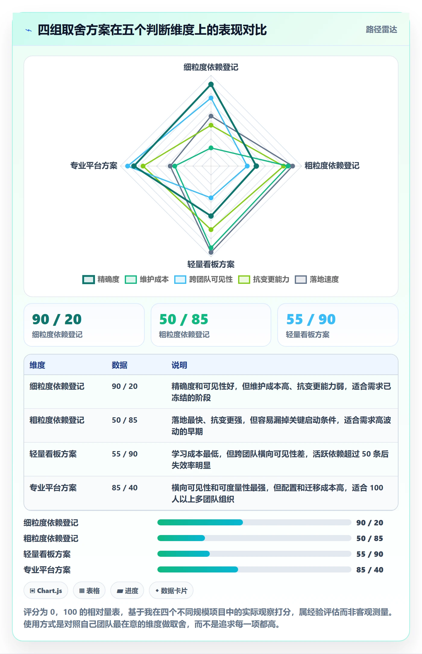 SS管理指南：产品经理如何做好任务依赖，实操方法全流程