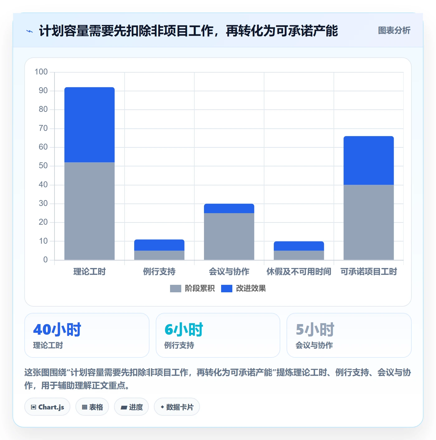 资源管理团队全流程：项目负责人最佳实践与一文讲清