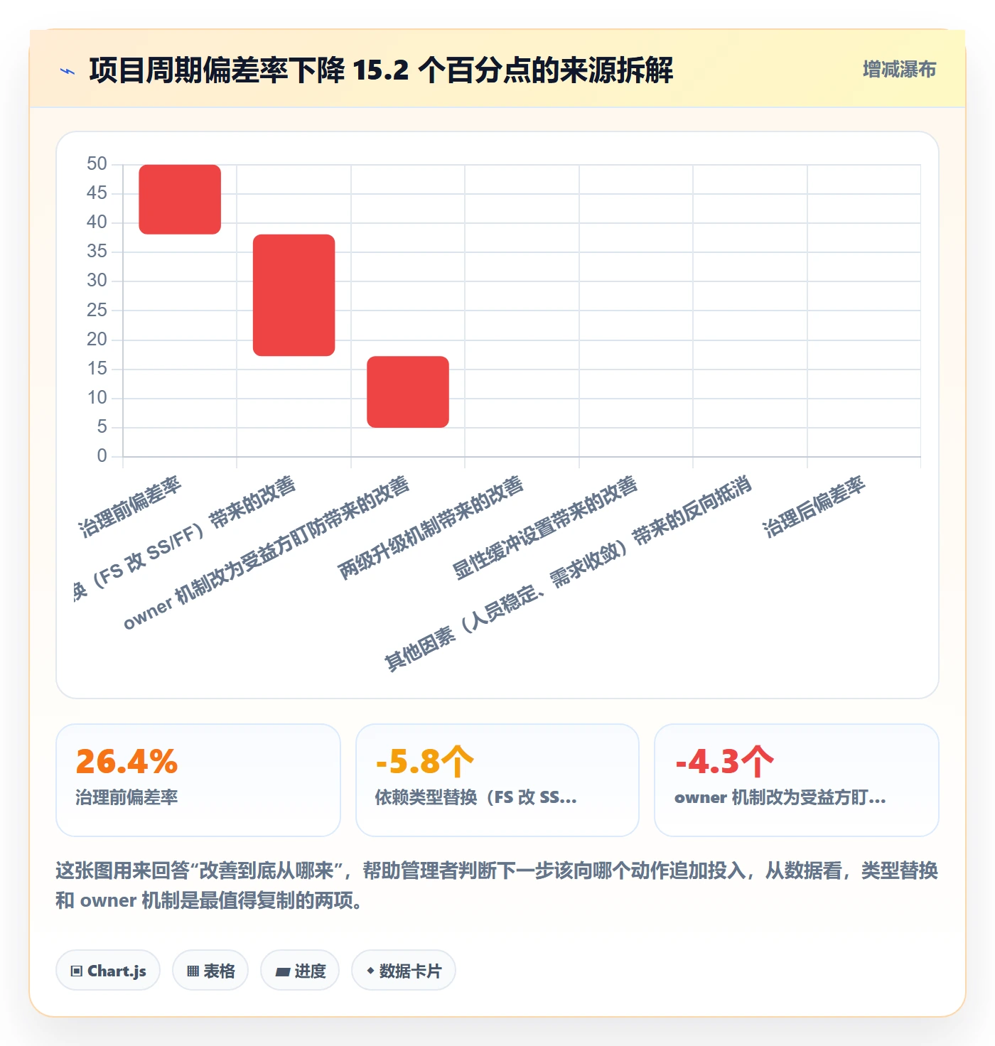依赖关系实操方法:企业管理者提升任务依赖效率的流程优化方法与模板