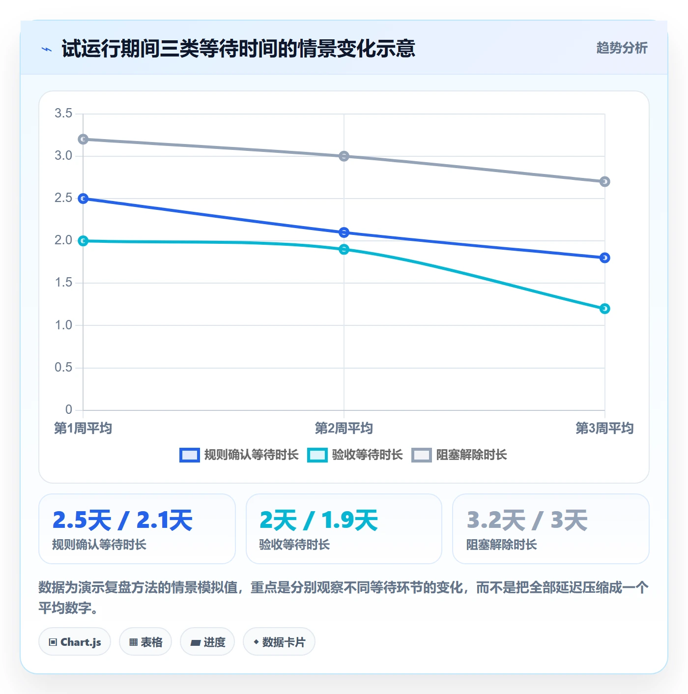 待处理落地方案:项目成员开展看板的入门指南案例解析