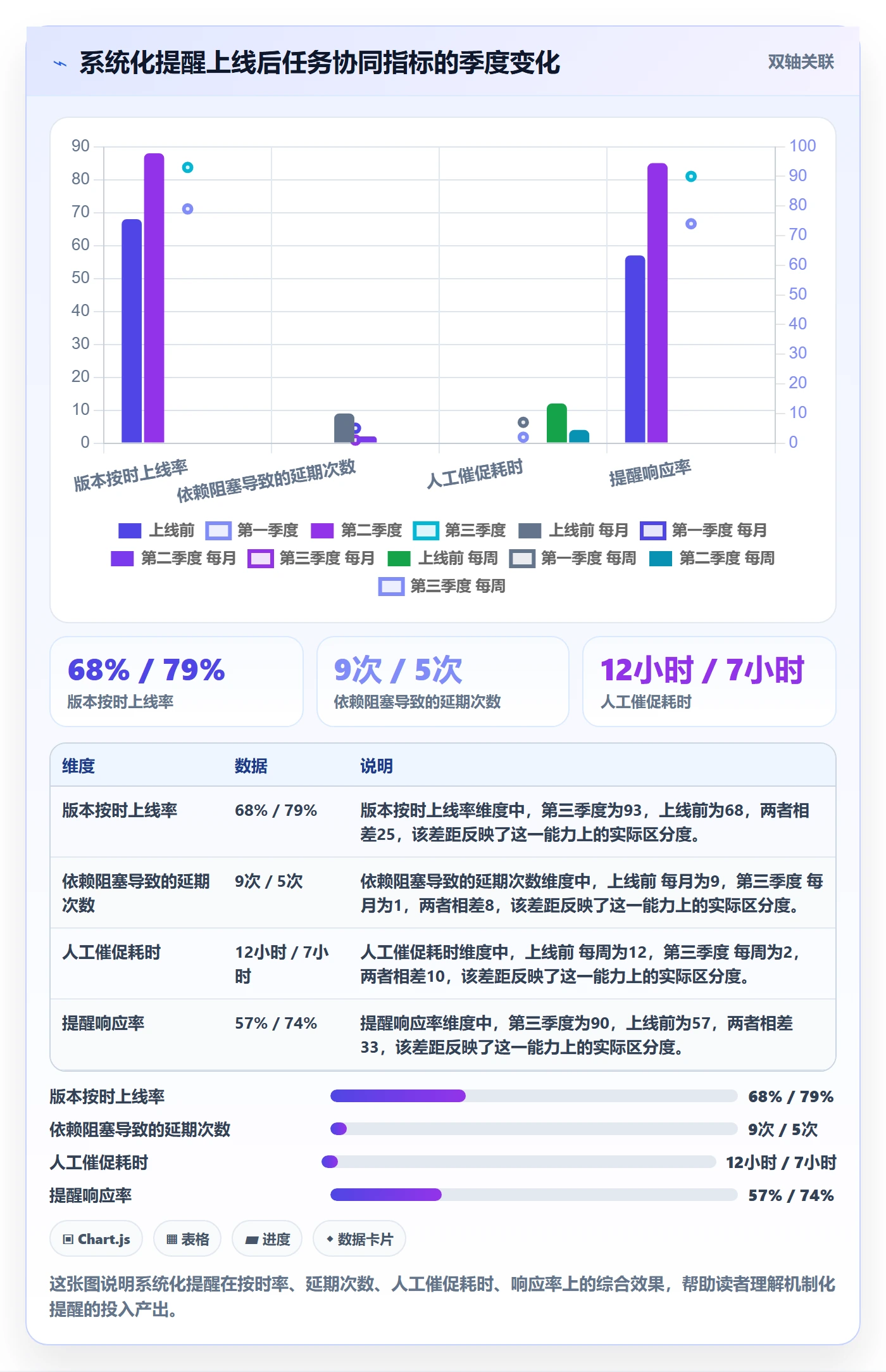 提前提醒最佳实践:产品经理任务提醒协同管理,常见问题